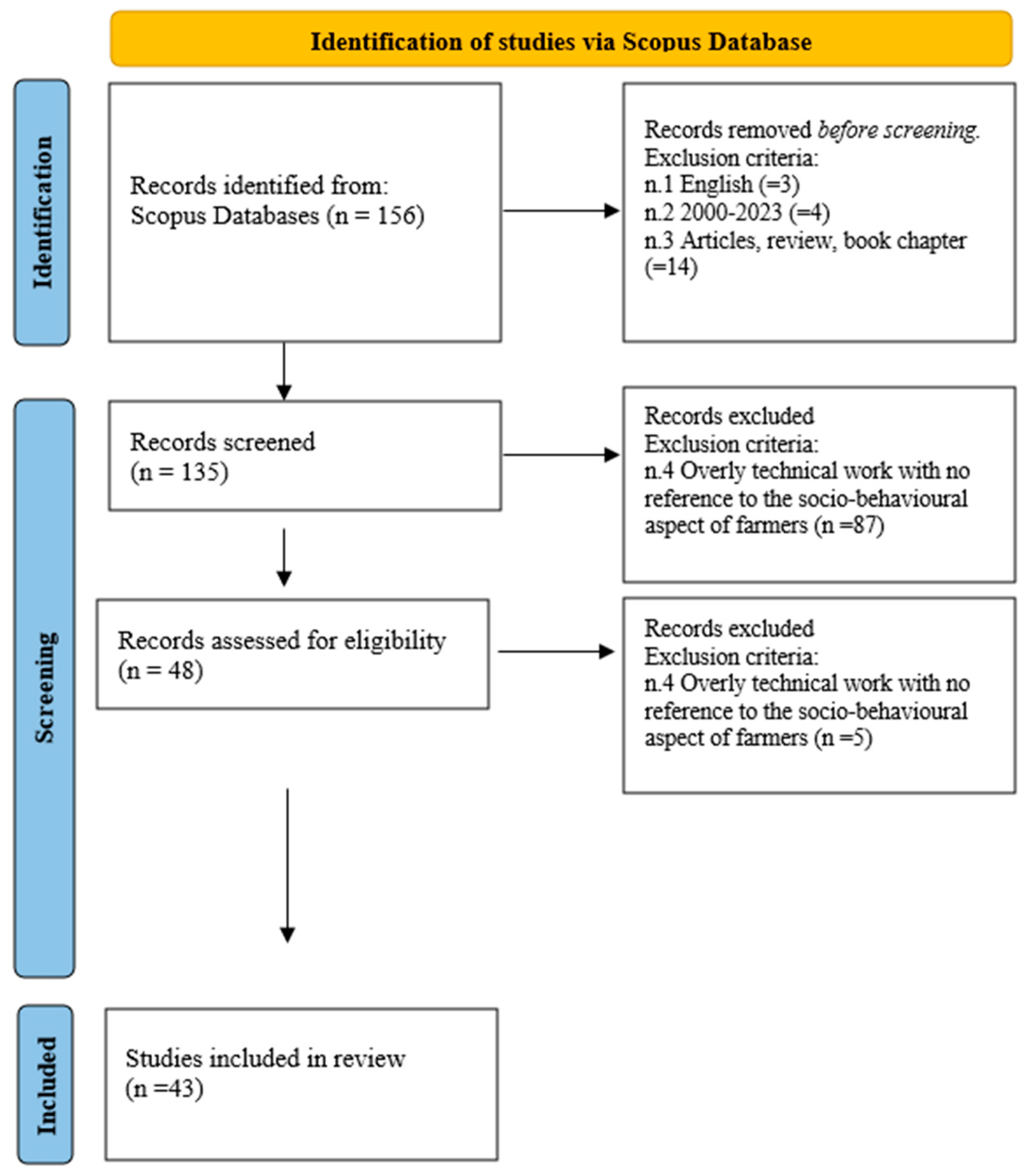 Sustainability 16 02870 g001