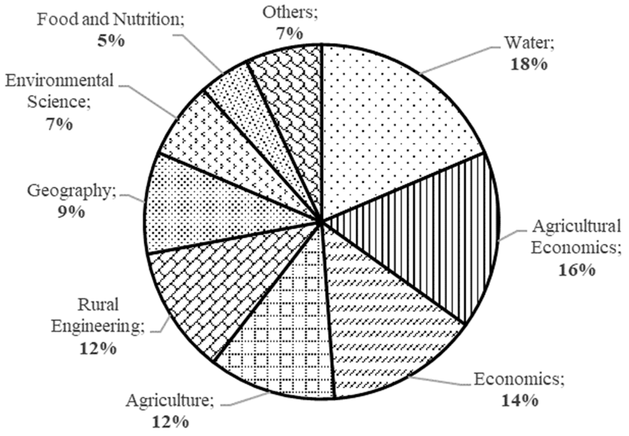 Sustainability 16 02870 g004