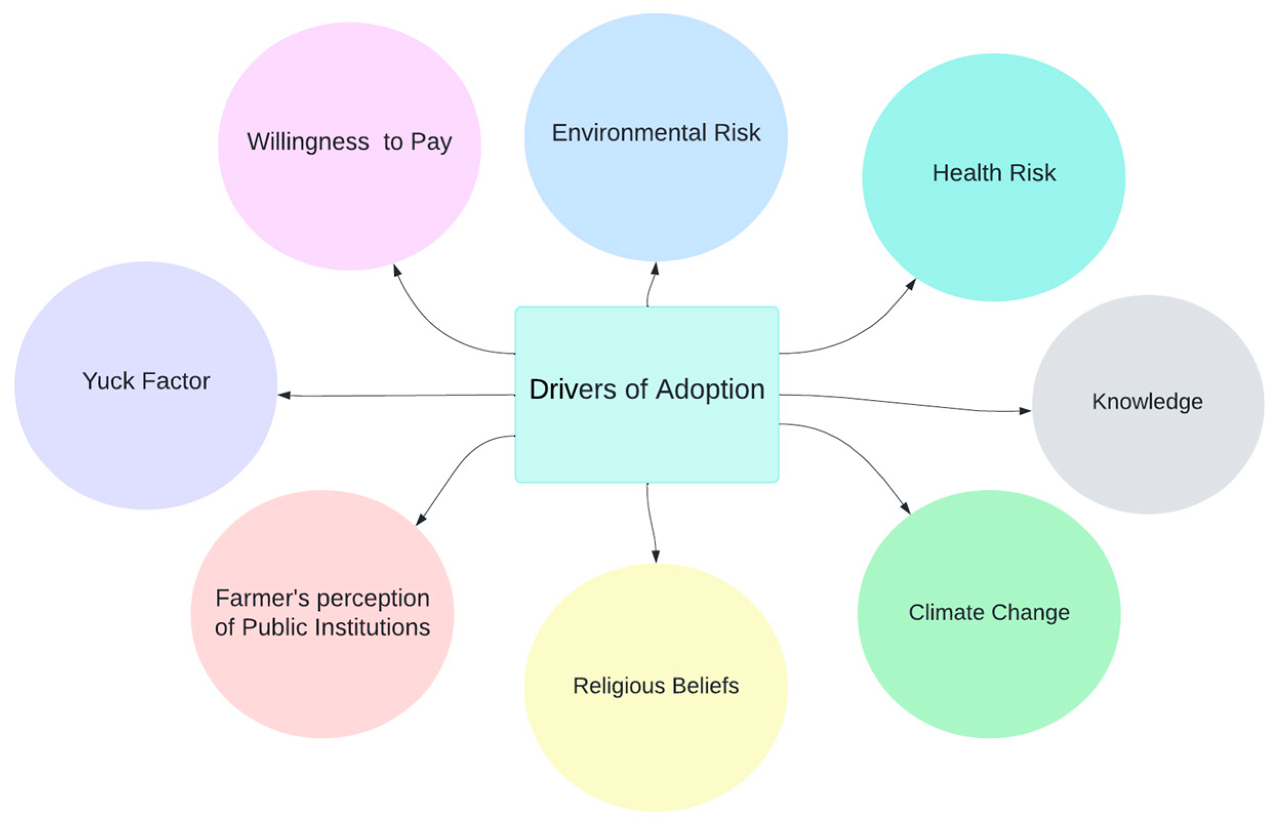 Sustainability 16 02870 g006