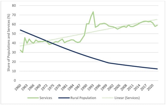 Sustainability 16 02872 g001