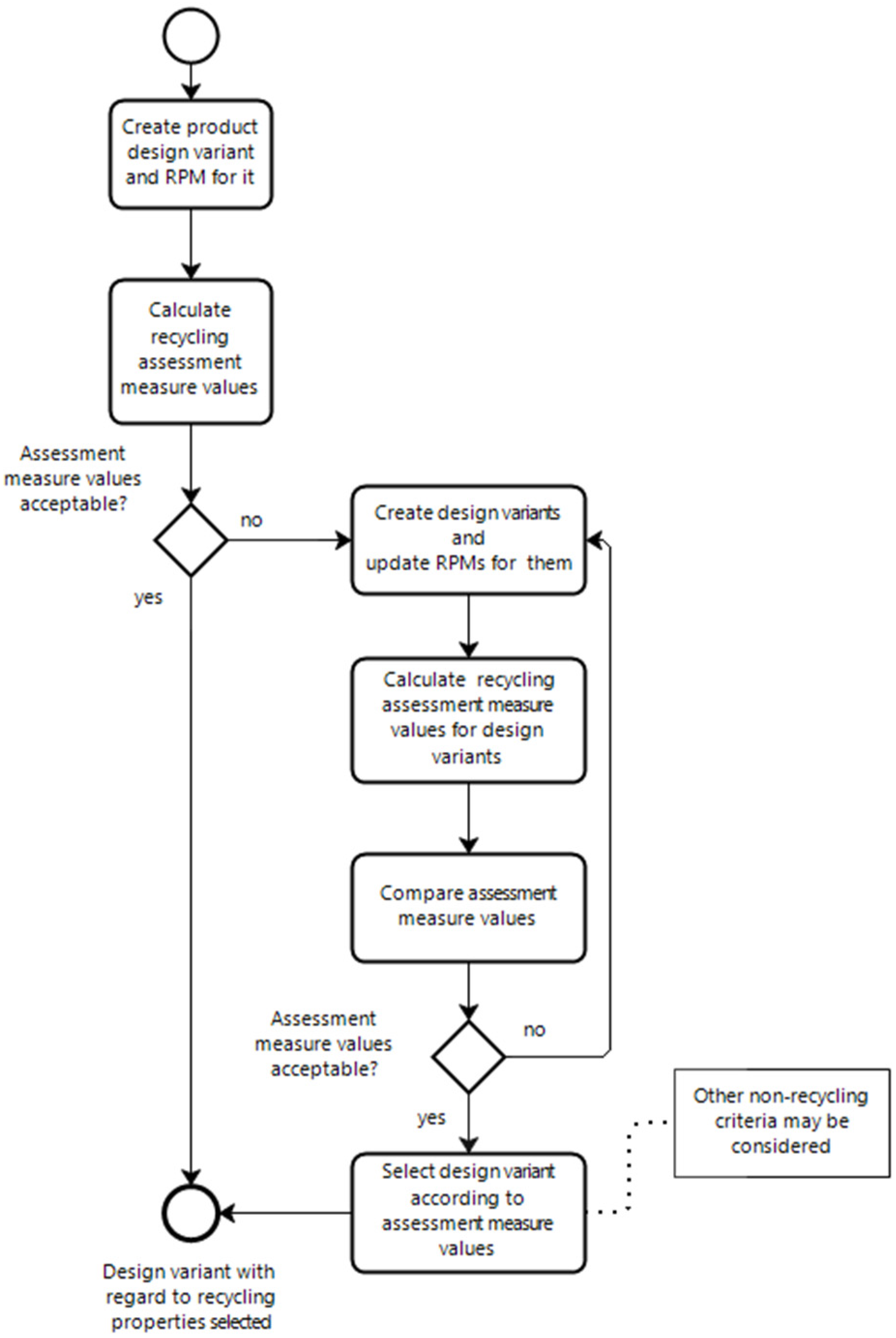 Sustainability 16 02880 g003