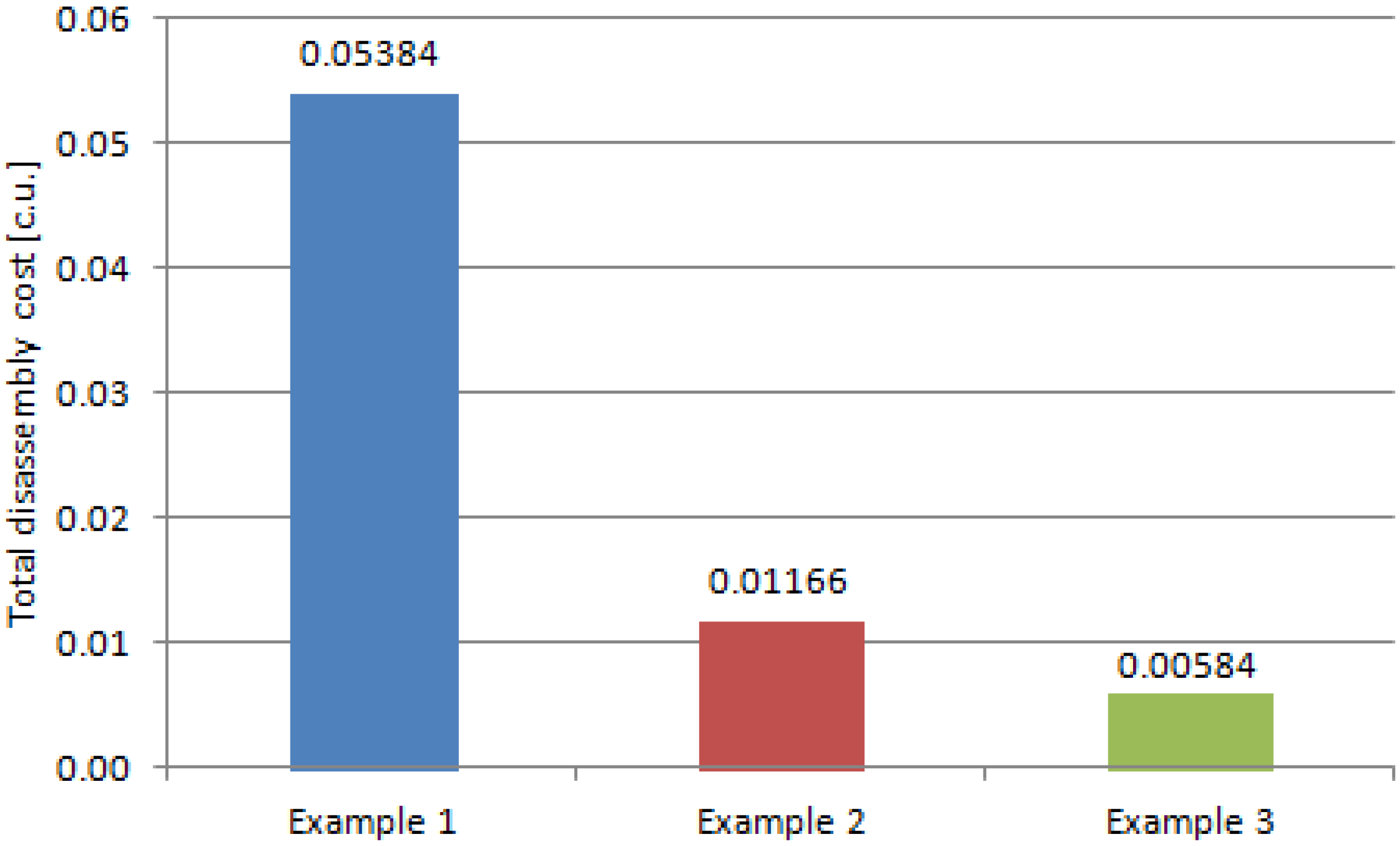 Sustainability 16 02880 g017