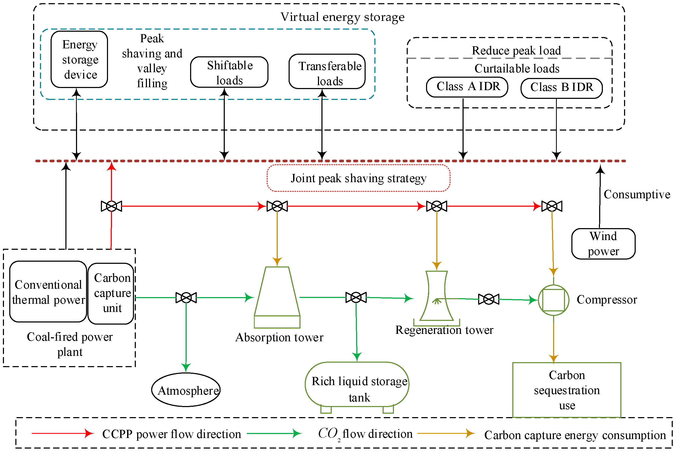 Sustainability 16 02890 g002