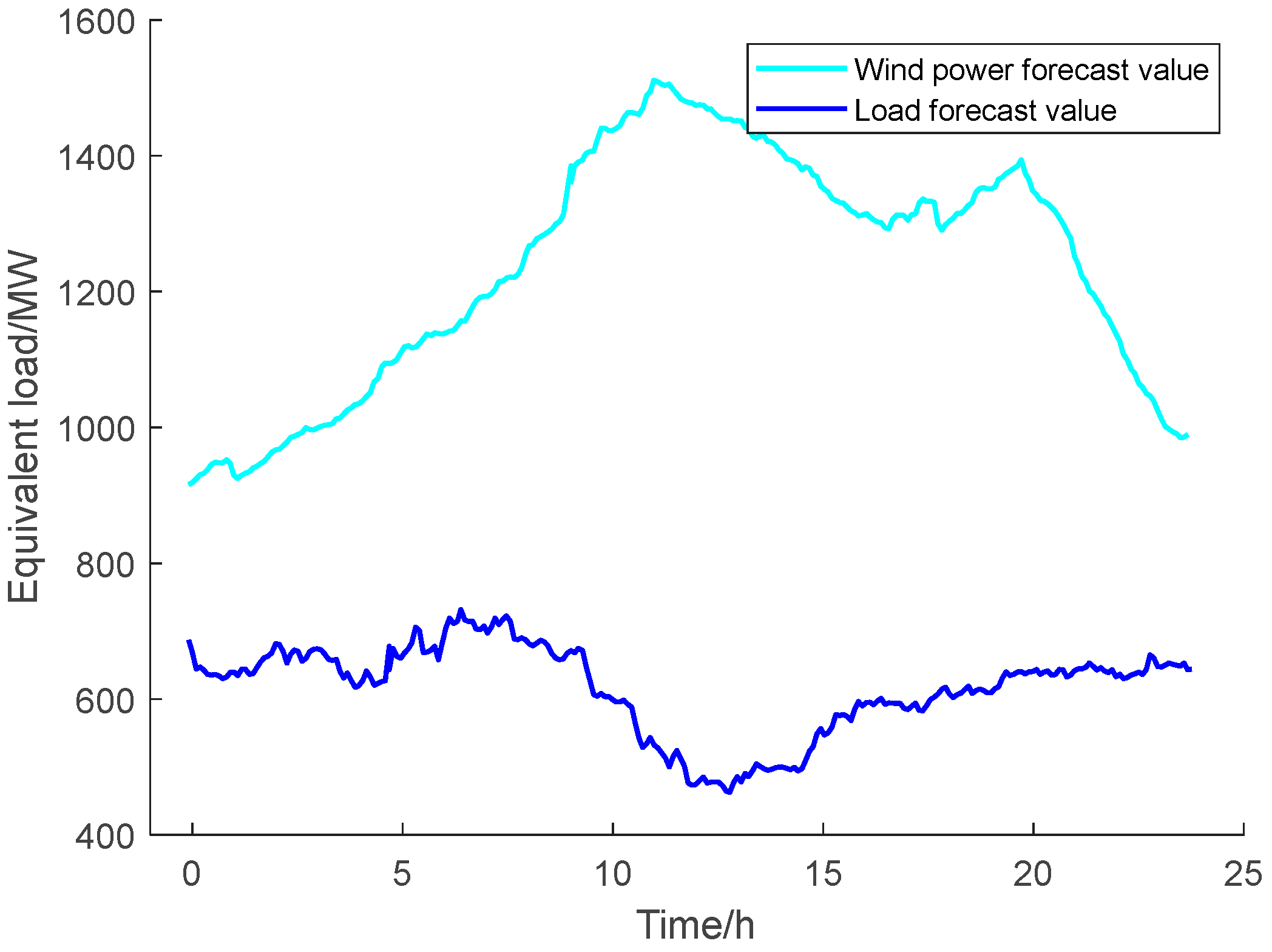 Sustainability 16 02890 g004