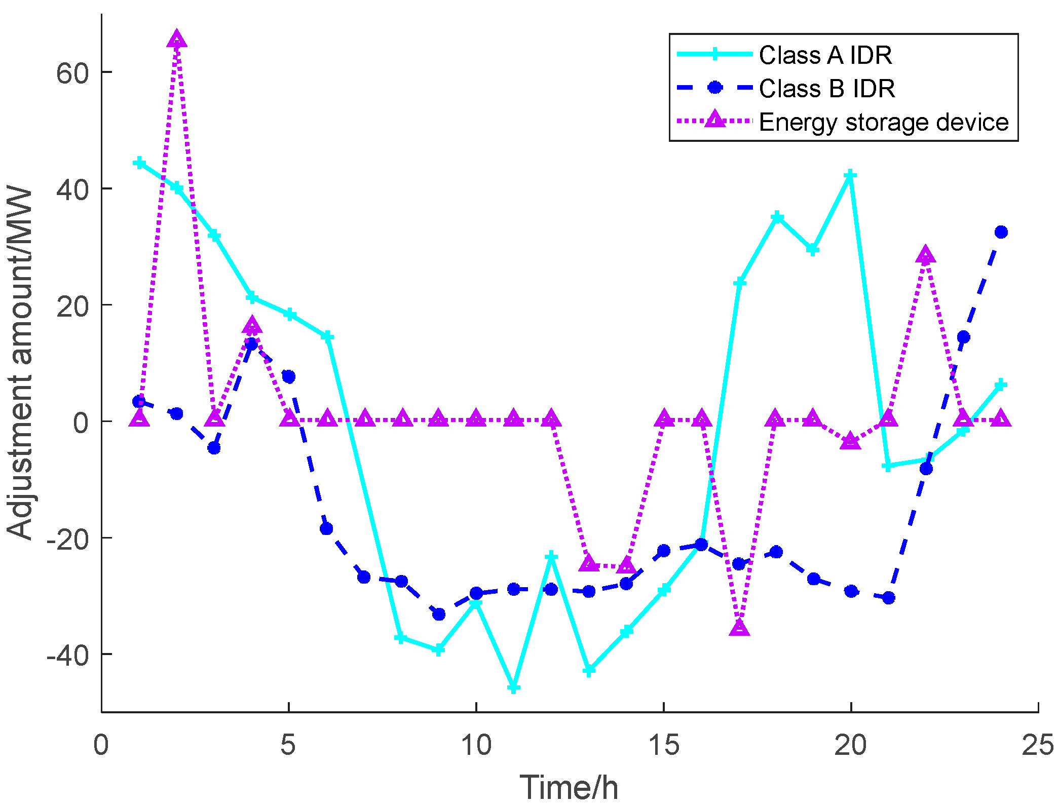 Sustainability 16 02890 g006