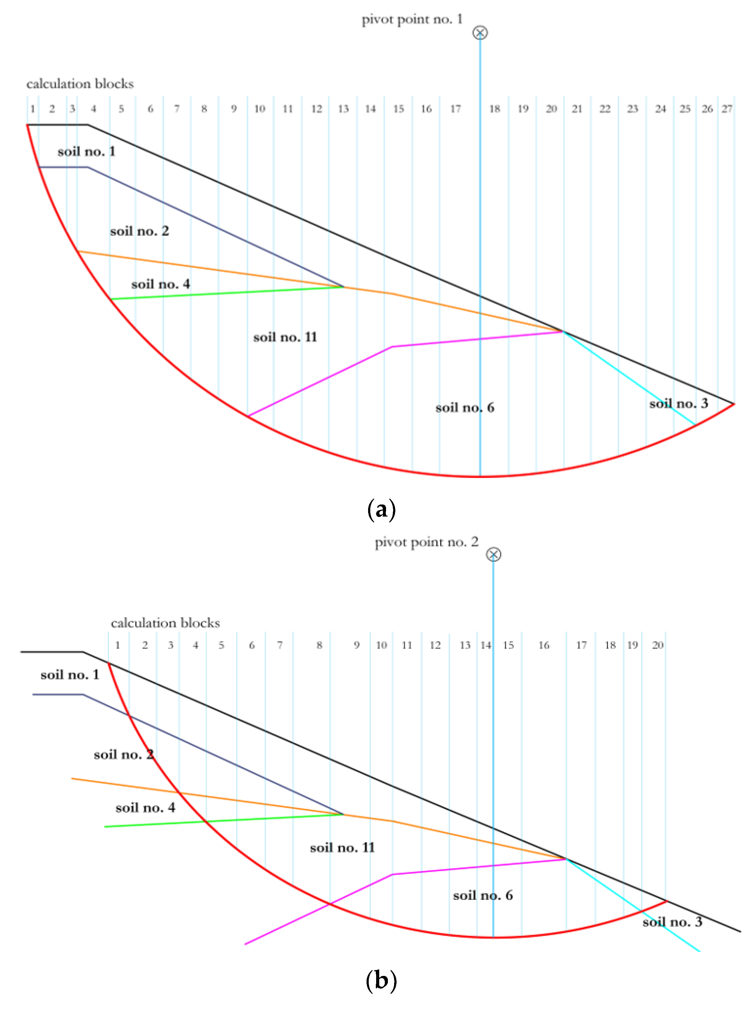 Sustainability 16 02891 g005a