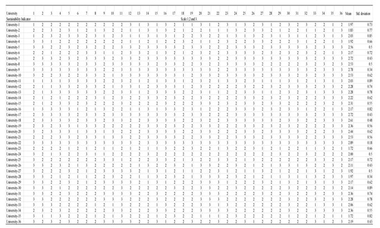 Sustainability 16 02892 g0a1