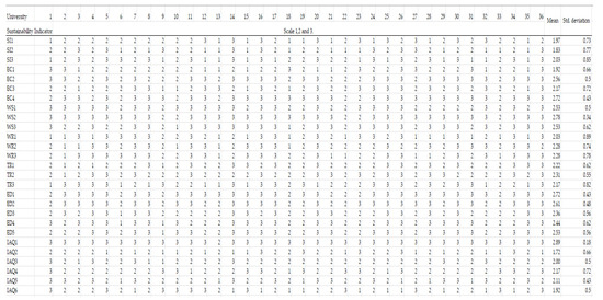 Sustainability 16 02892 g0a2