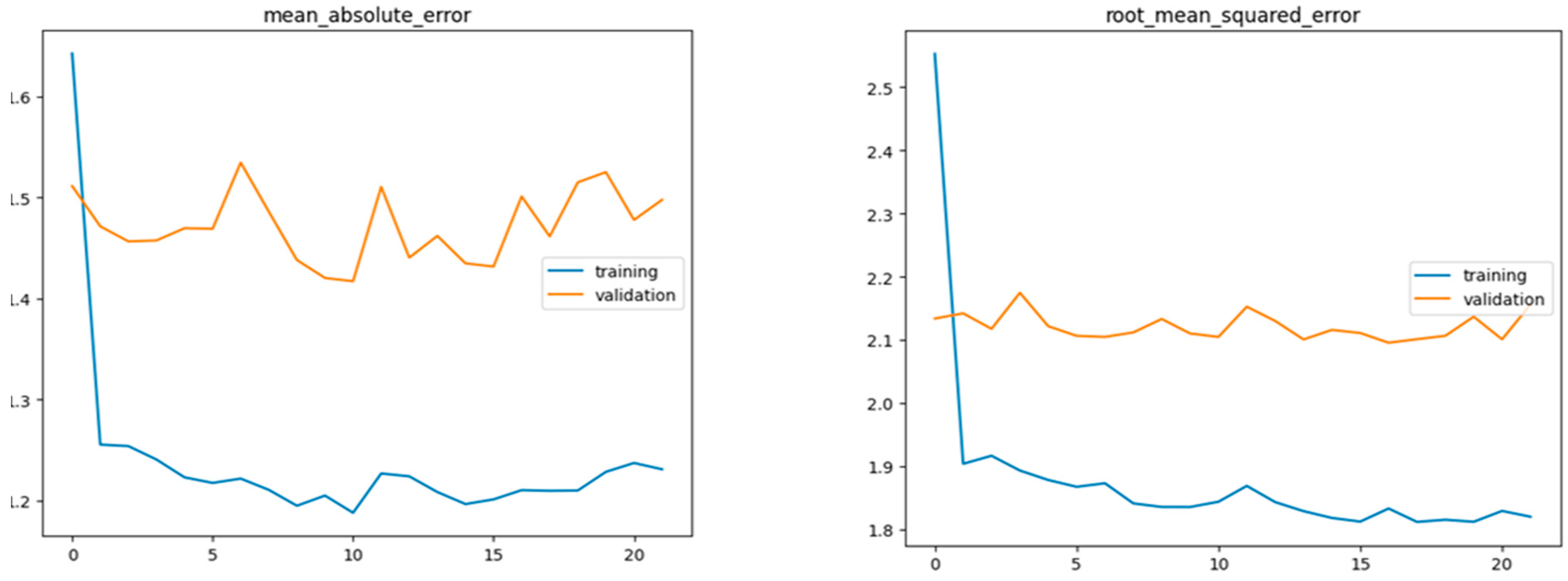 Sustainability 16 02894 g007