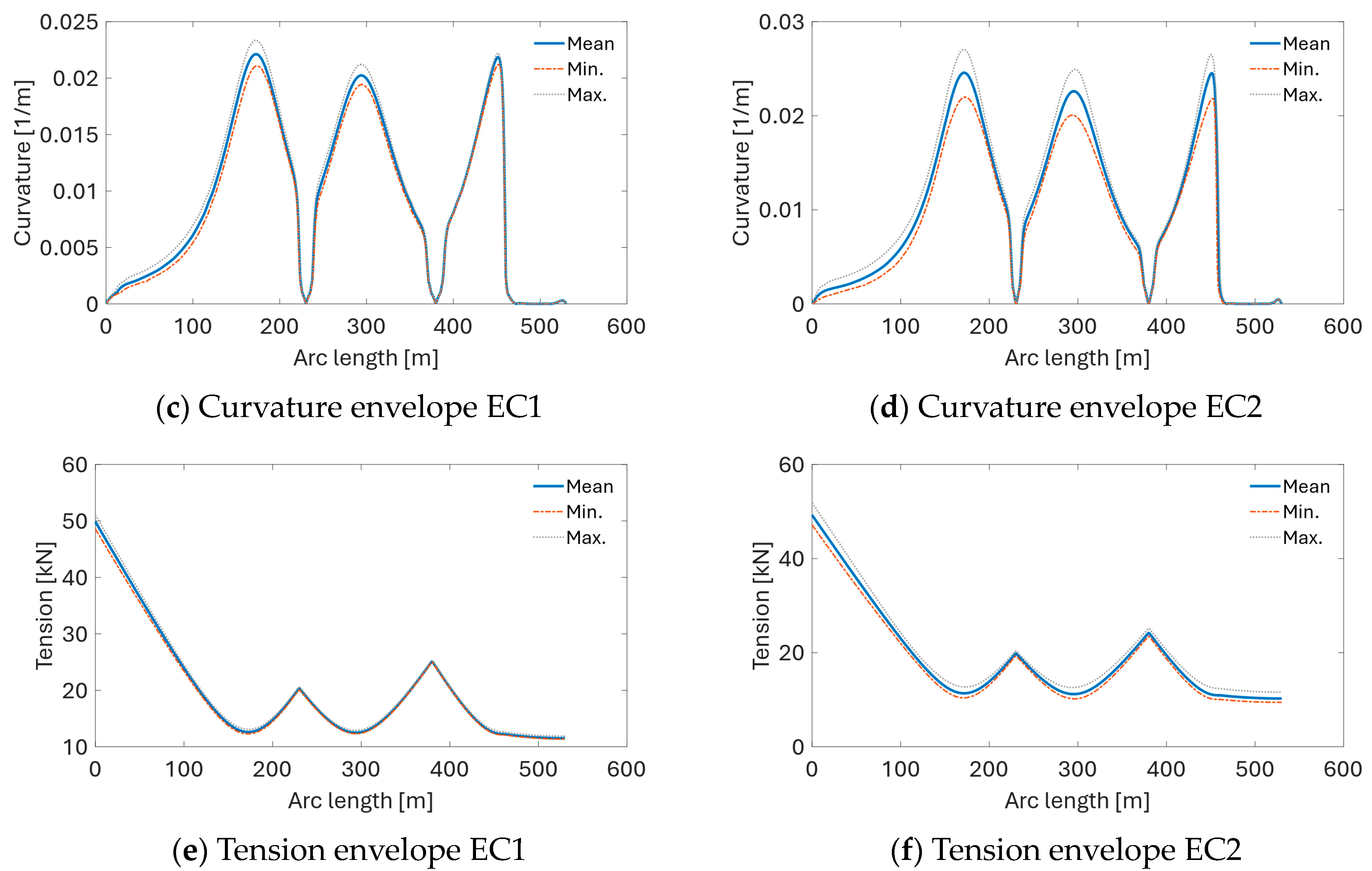 Sustainability 16 02899 g024b