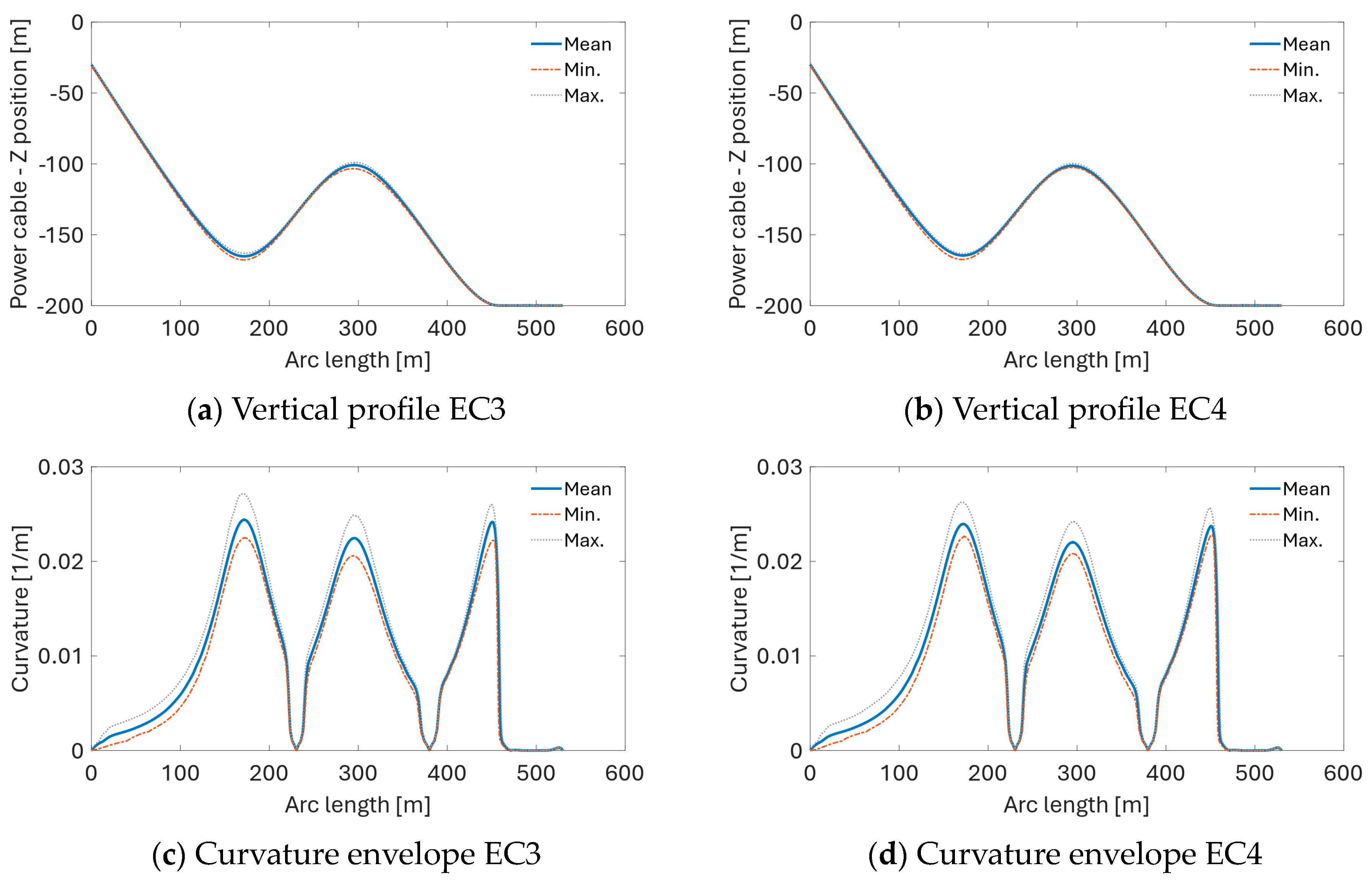Sustainability 16 02899 g025a