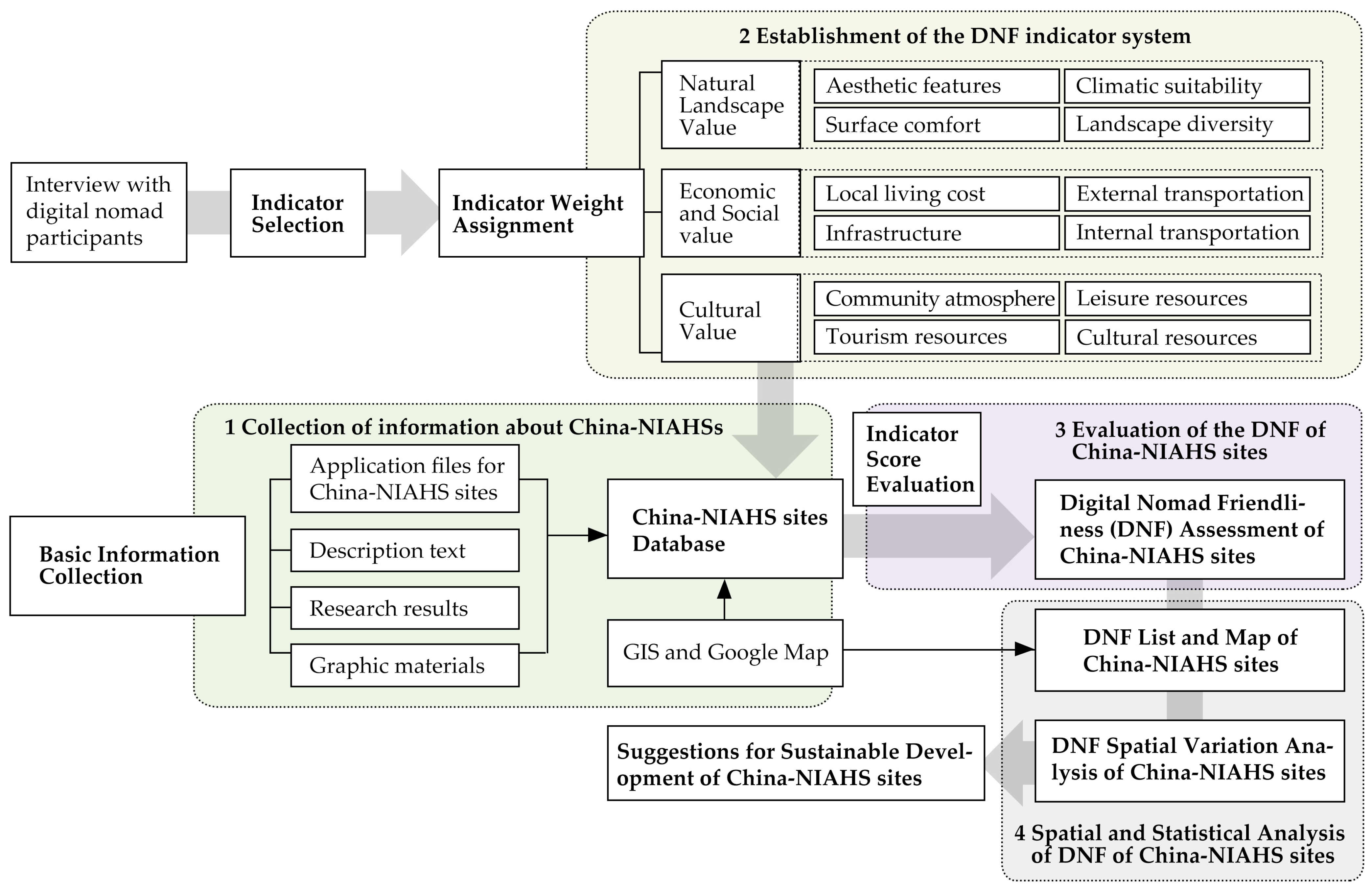 Sustainability 16 02918 g001 Sustainability 16 02918 g001