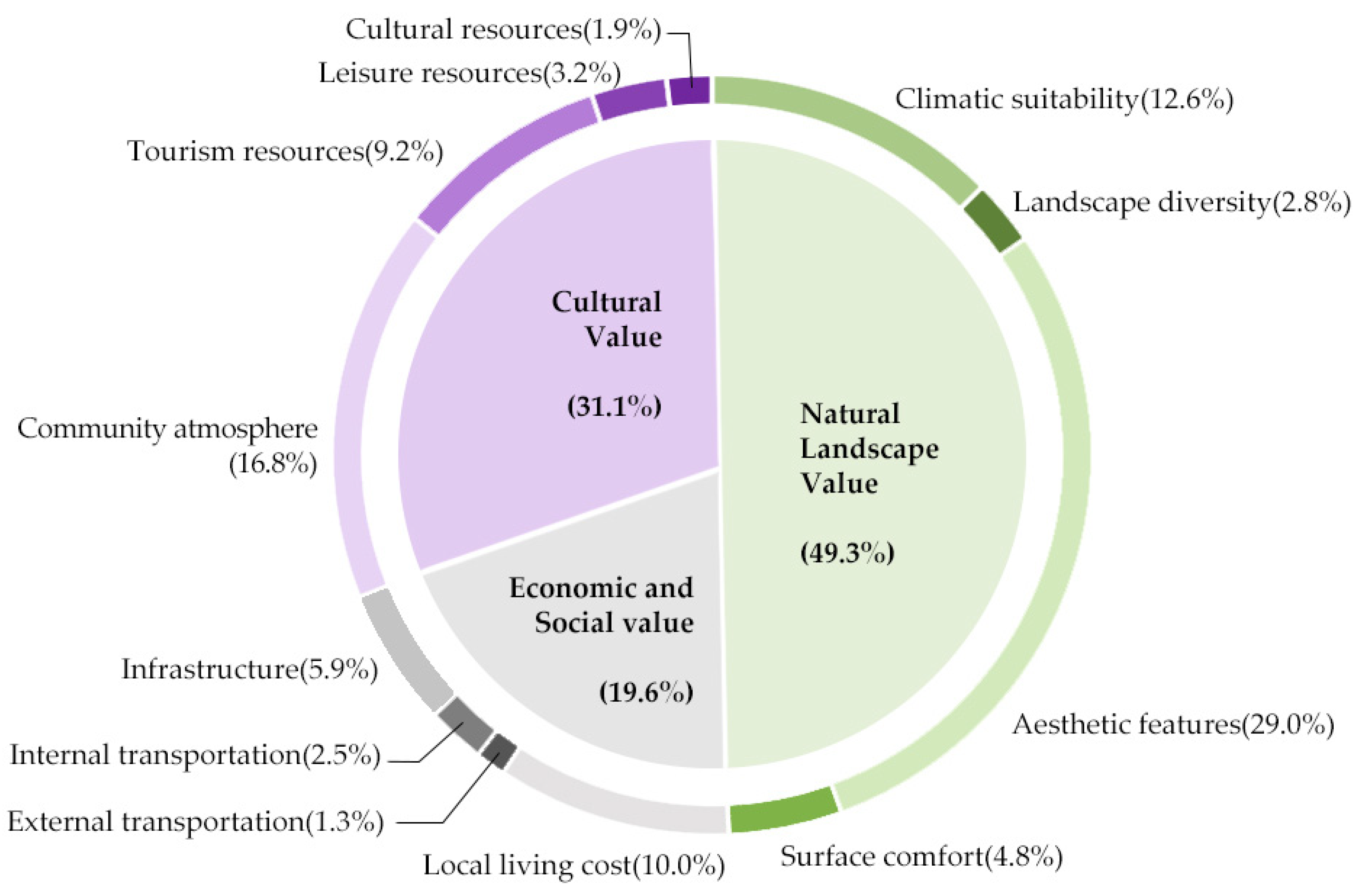 Sustainability 16 02918 g002 Sustainability 16 02918 g002