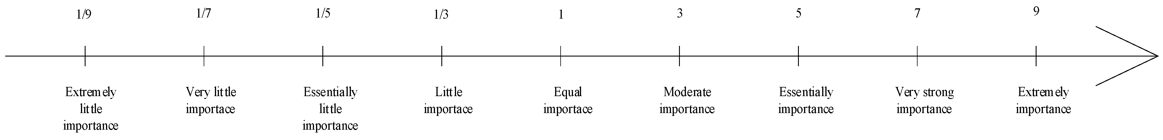 Sustainability 16 02920 g003
