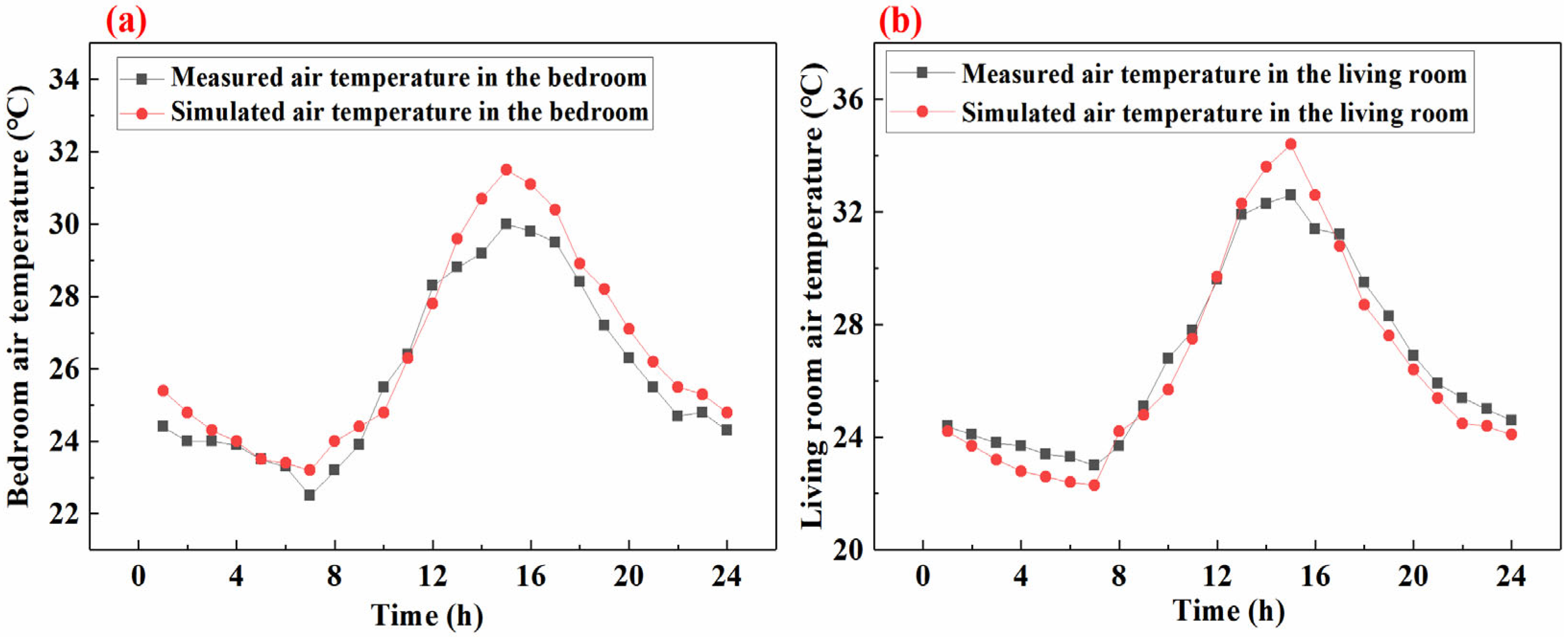 Sustainability 16 02921 g007
