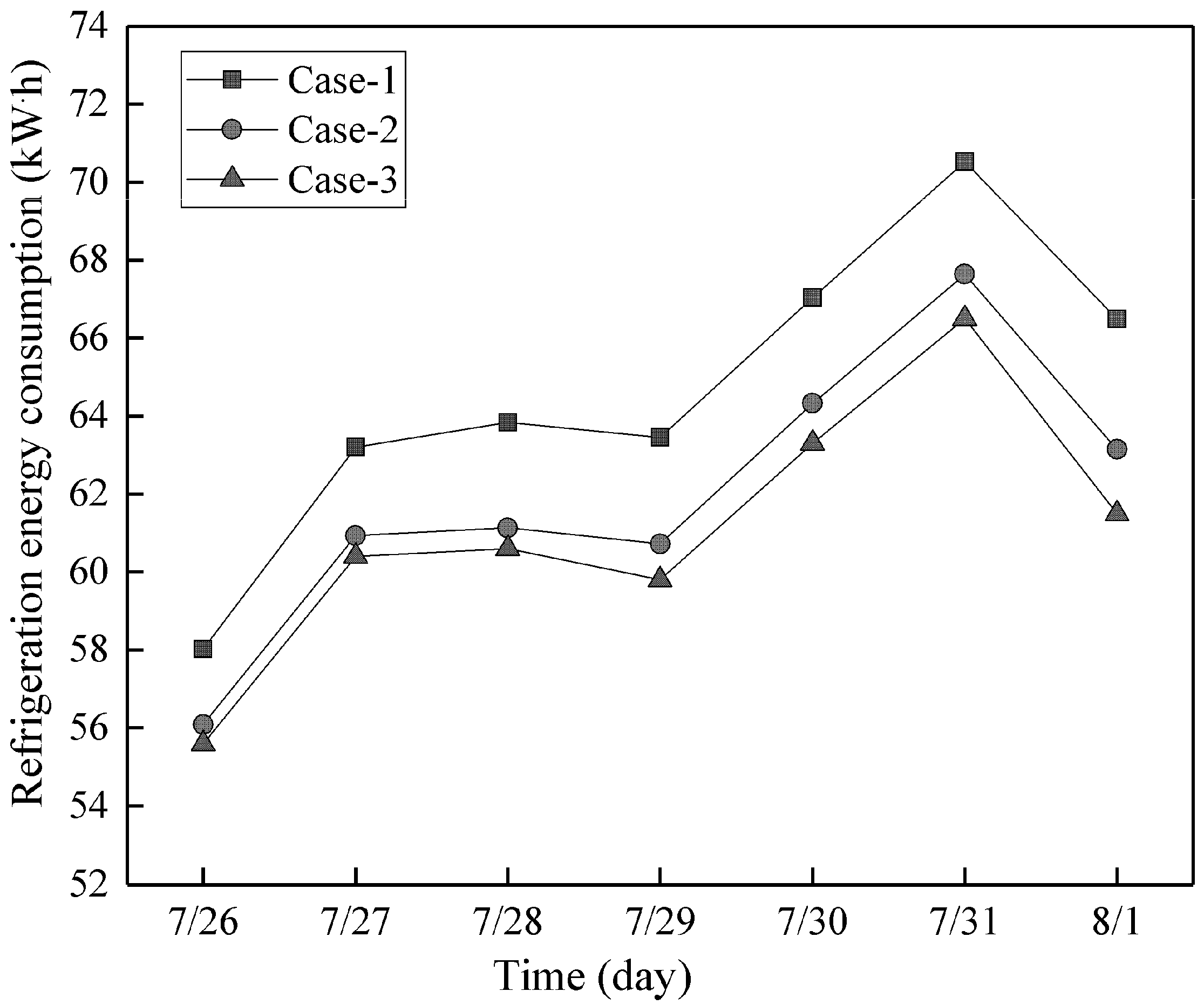 Sustainability 16 02921 g008