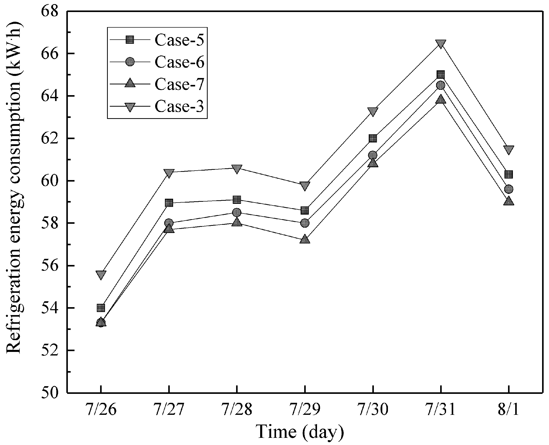 Sustainability 16 02921 g010