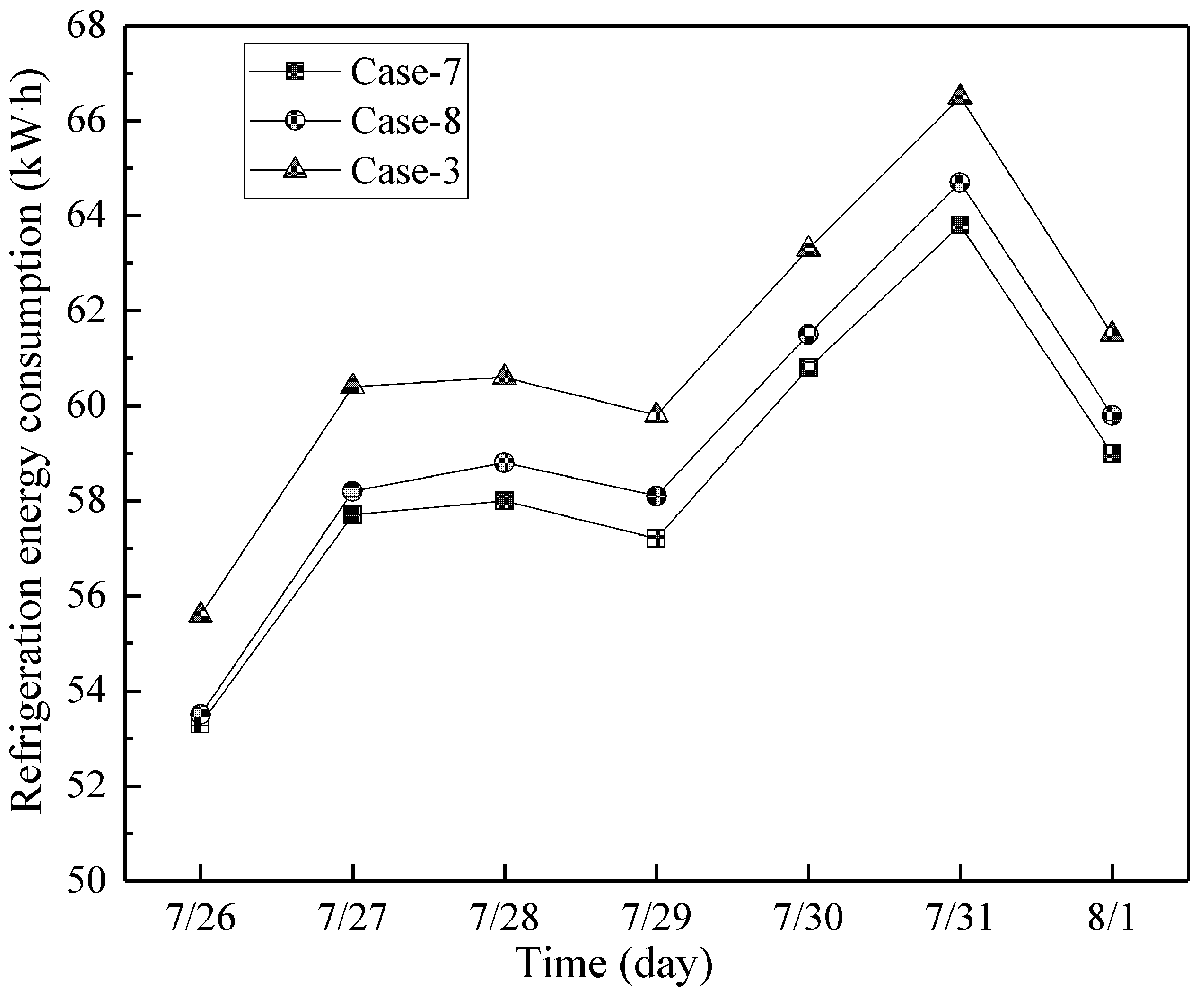 Sustainability 16 02921 g011
