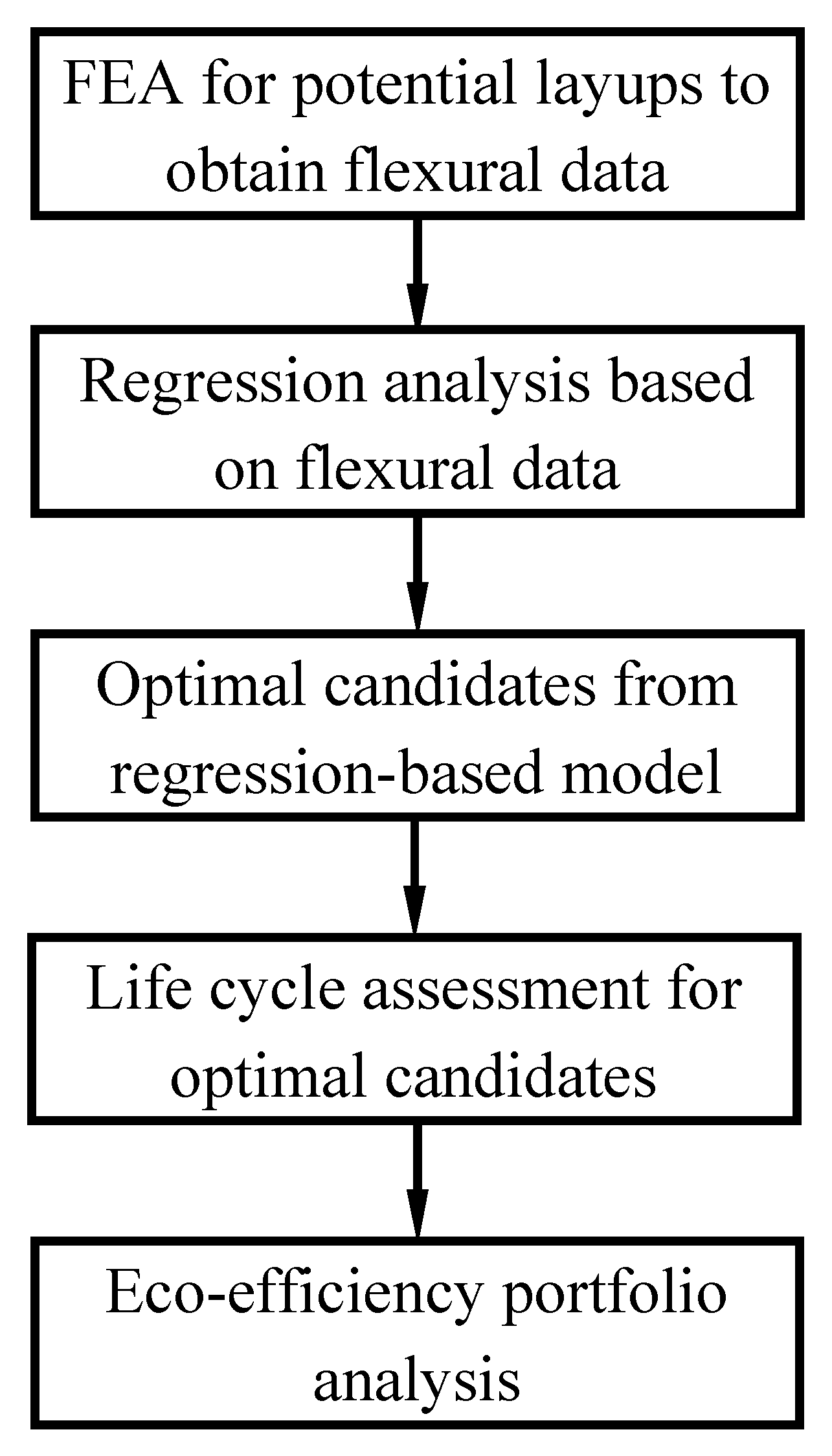 Sustainability 16 02928 g001