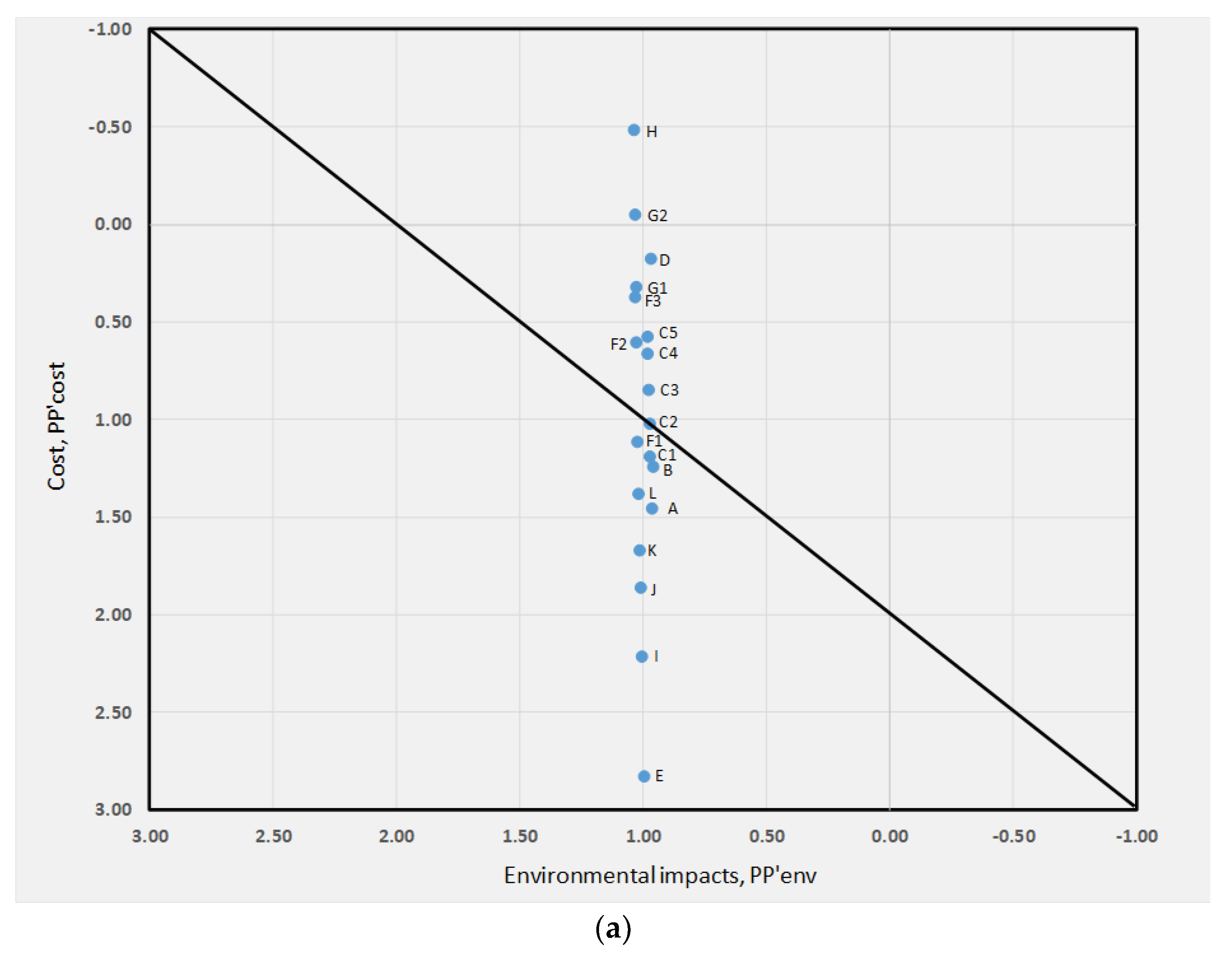 Sustainability 16 02928 g004a
