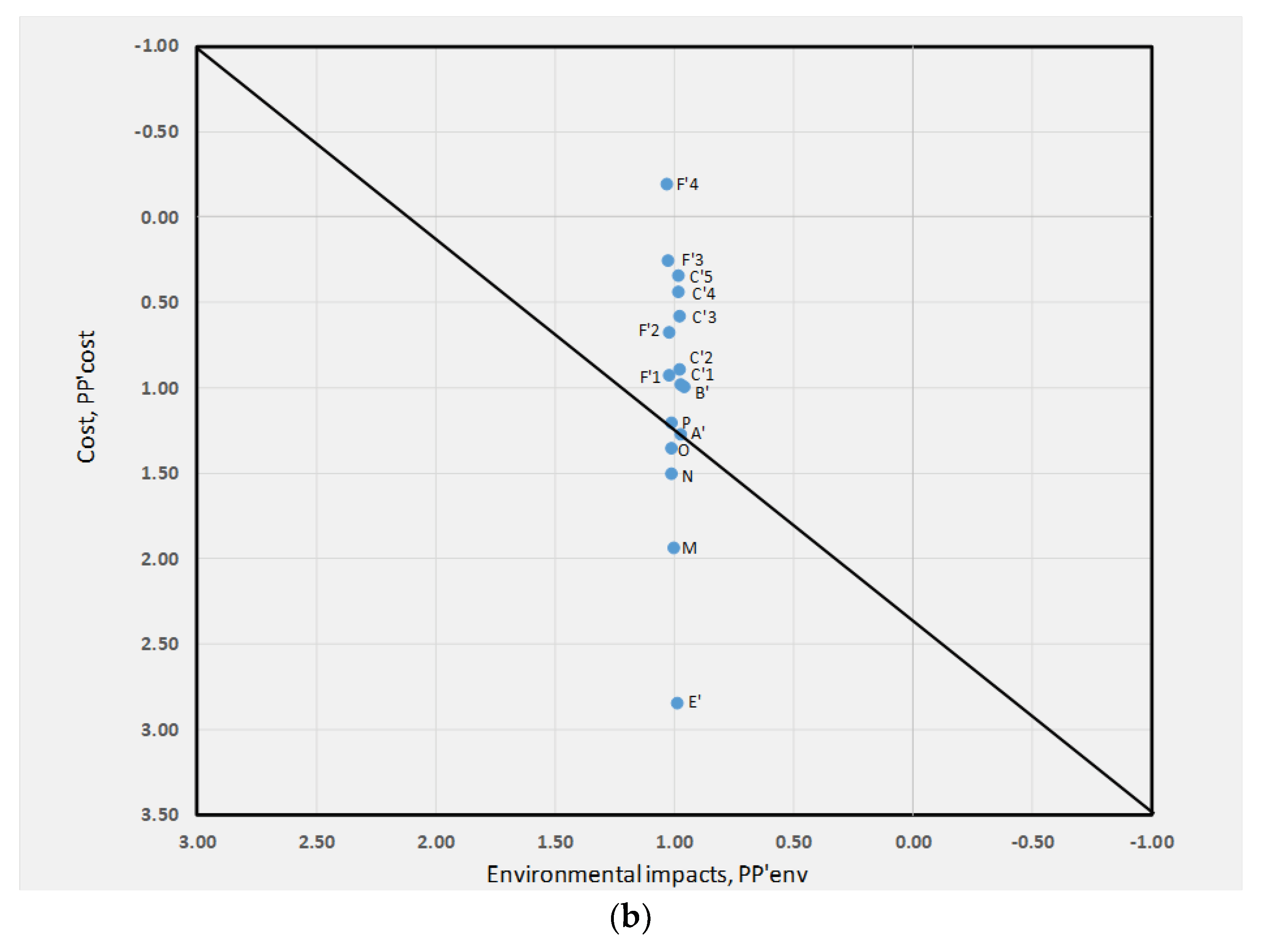 Sustainability 16 02928 g004b