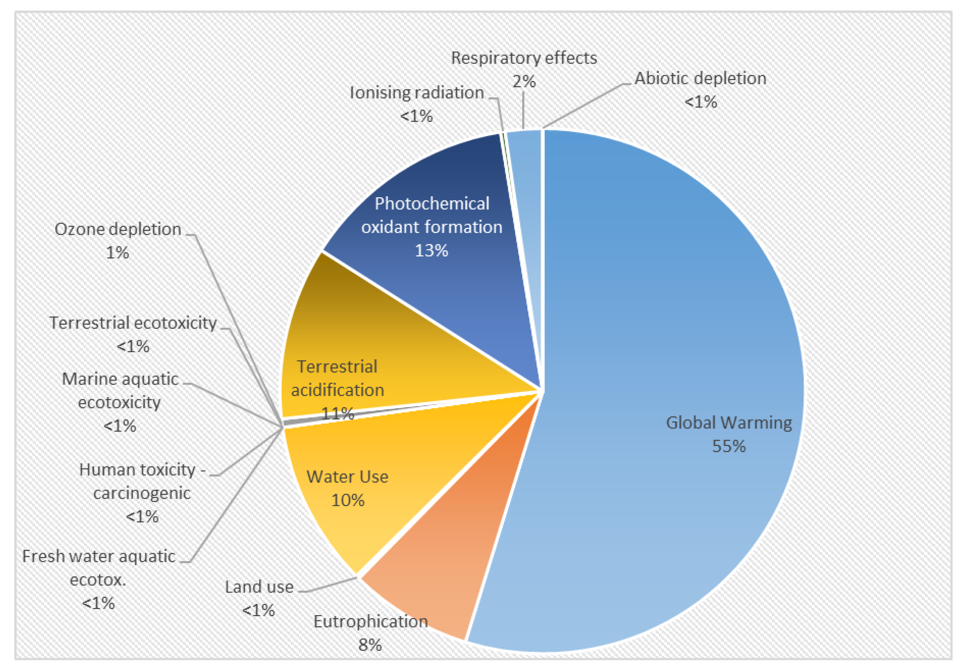 Sustainability 16 02928 g005