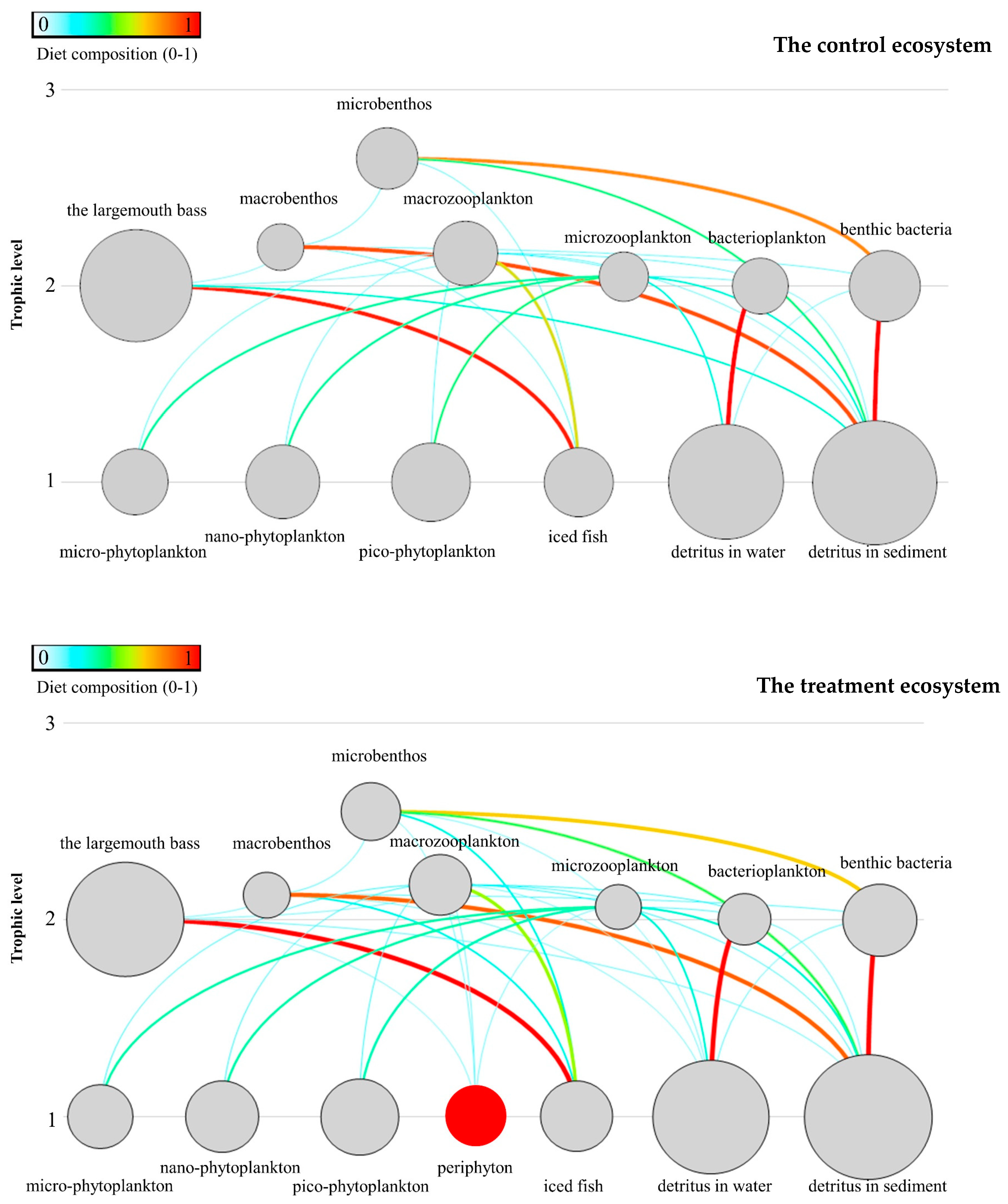 Sustainability 16 02955 g003