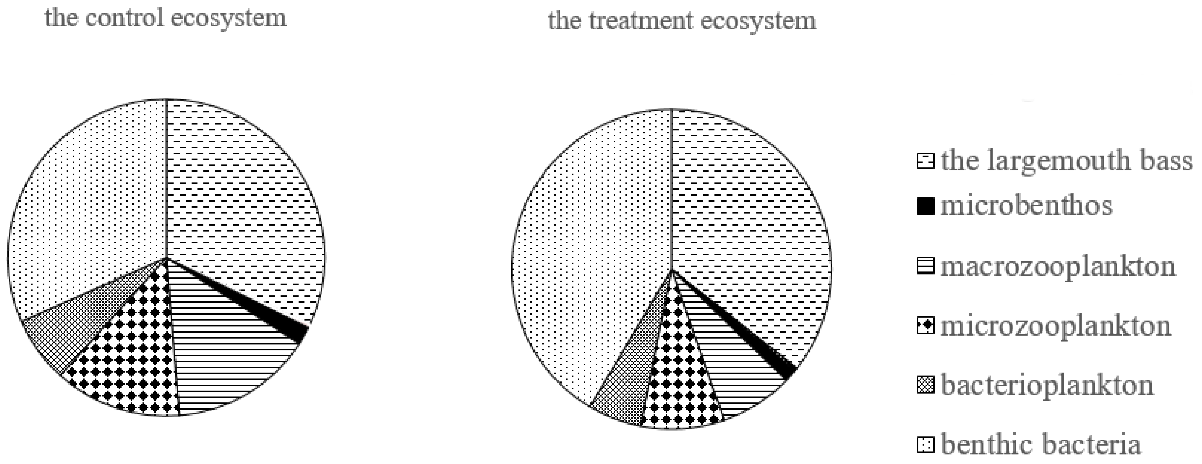 Sustainability 16 02955 g004