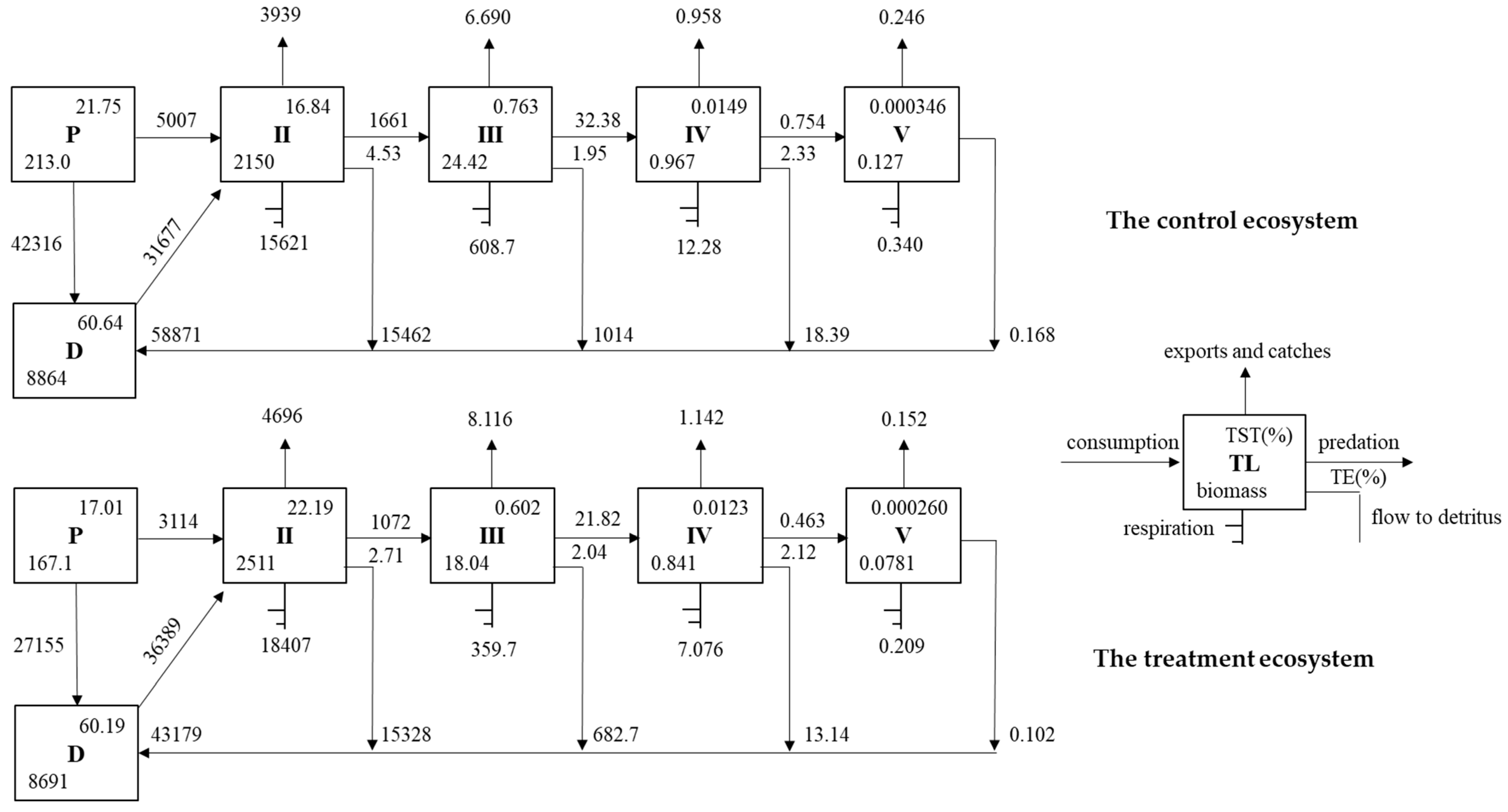 Sustainability 16 02955 g005
