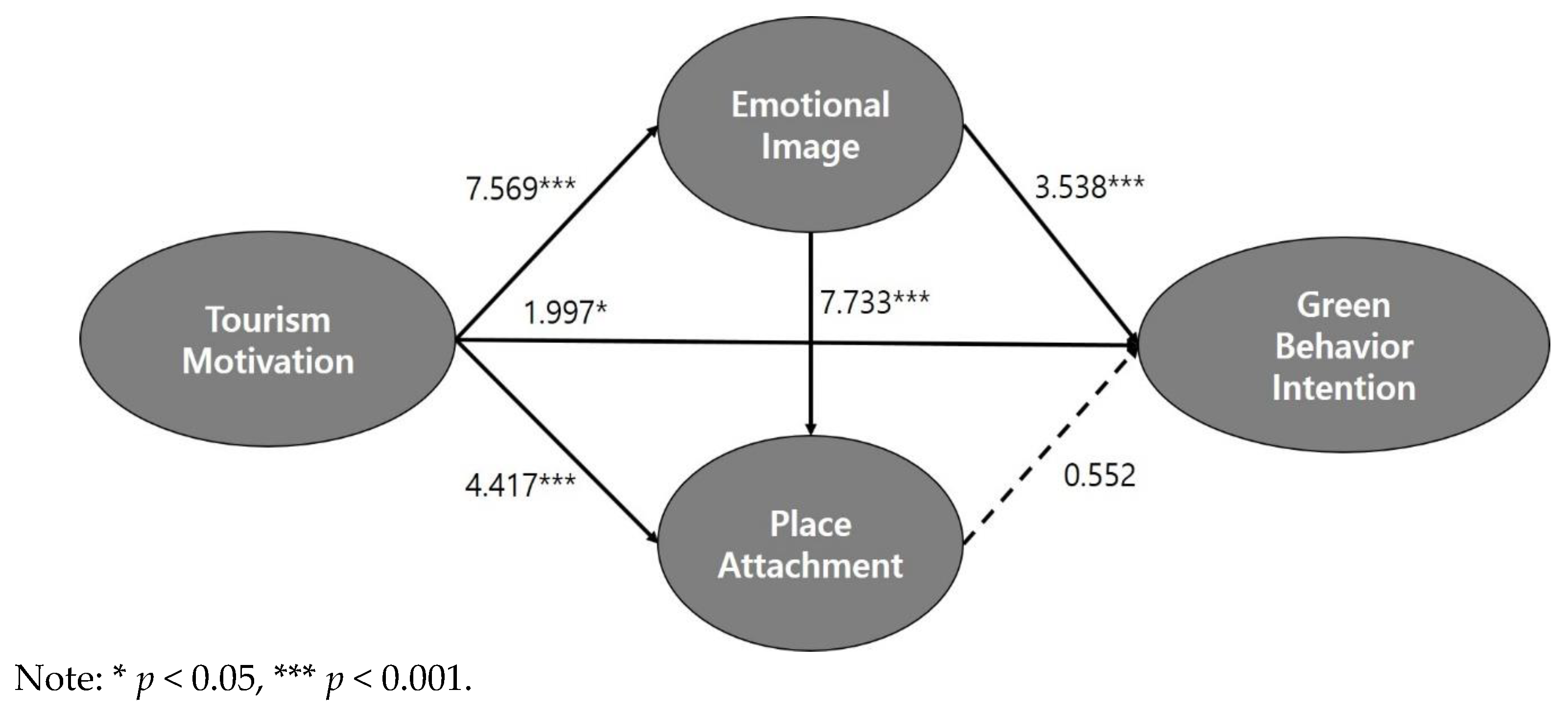 Sustainability 16 02960 g002