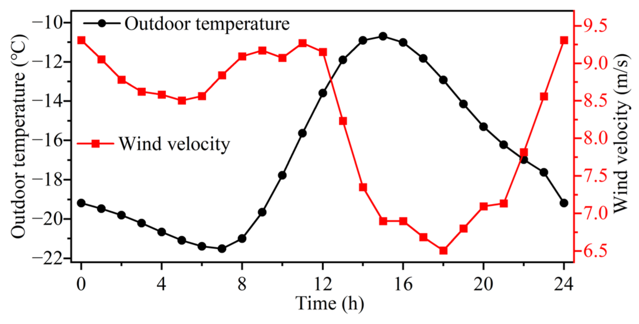 Sustainability 16 02969 g003
