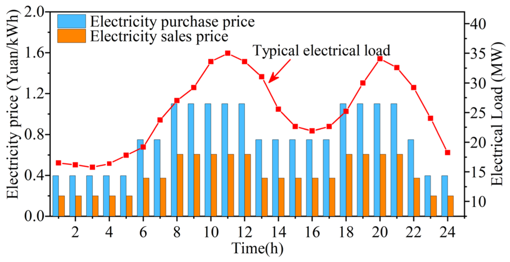 Sustainability 16 02969 g004