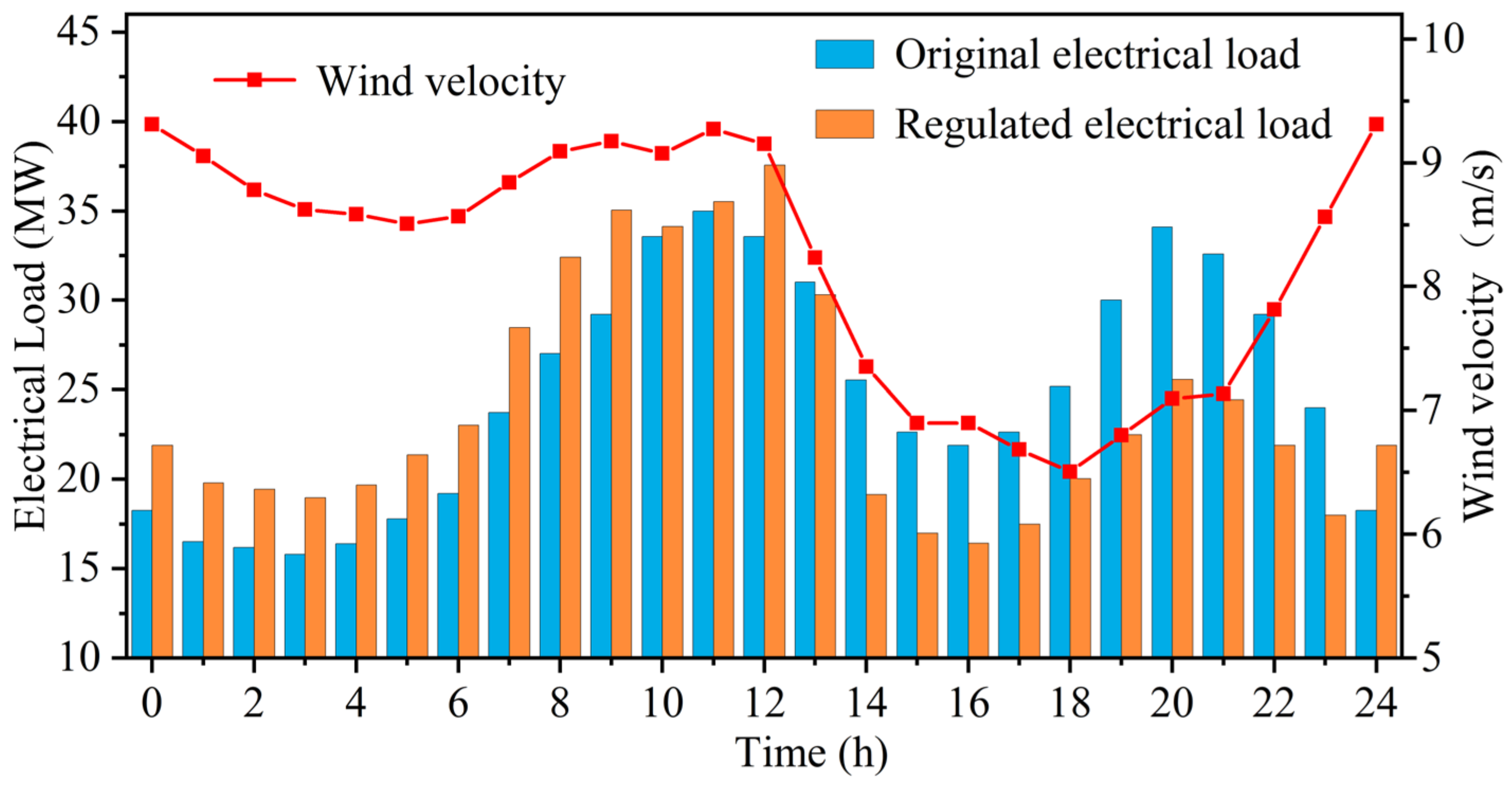 Sustainability 16 02969 g005