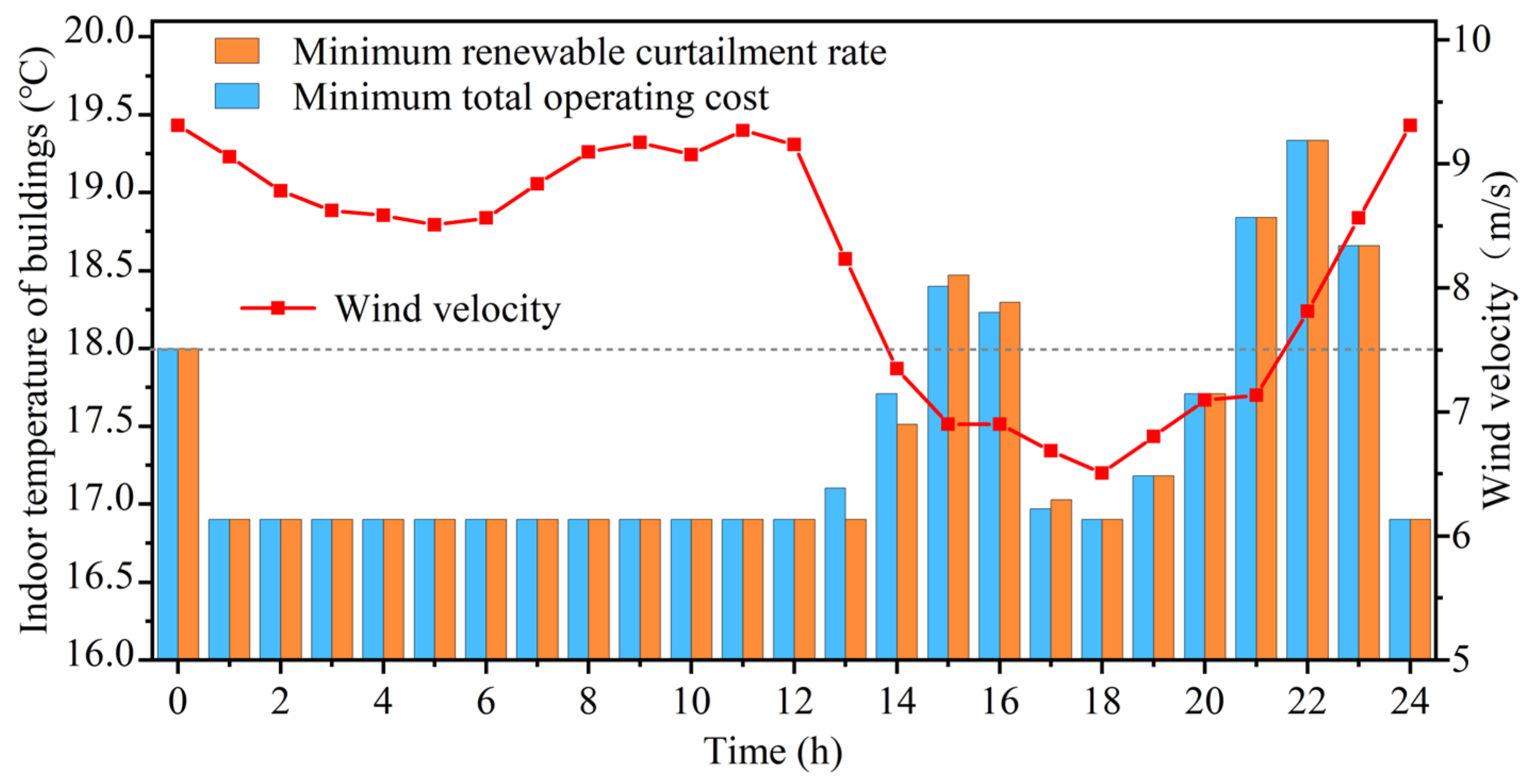 Sustainability 16 02969 g006