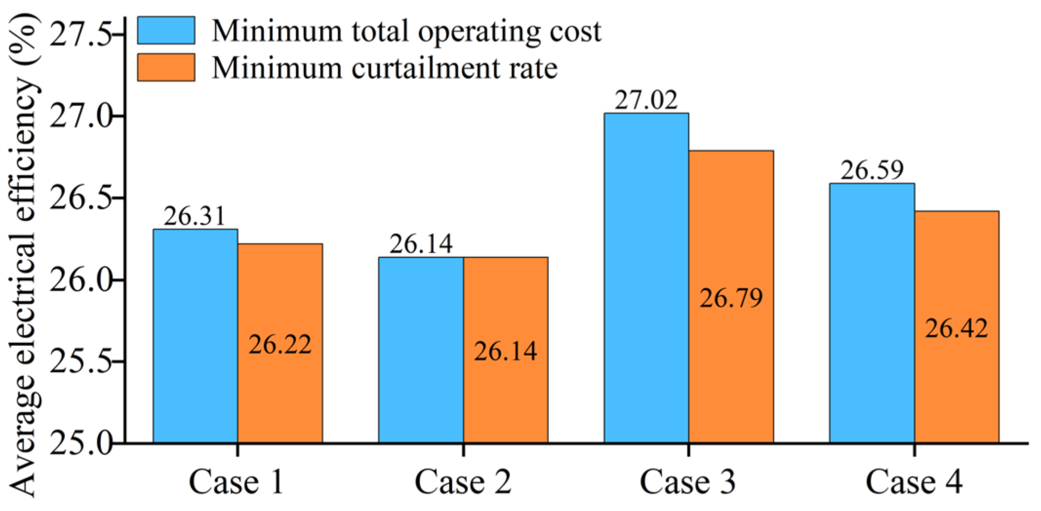 Sustainability 16 02969 g007