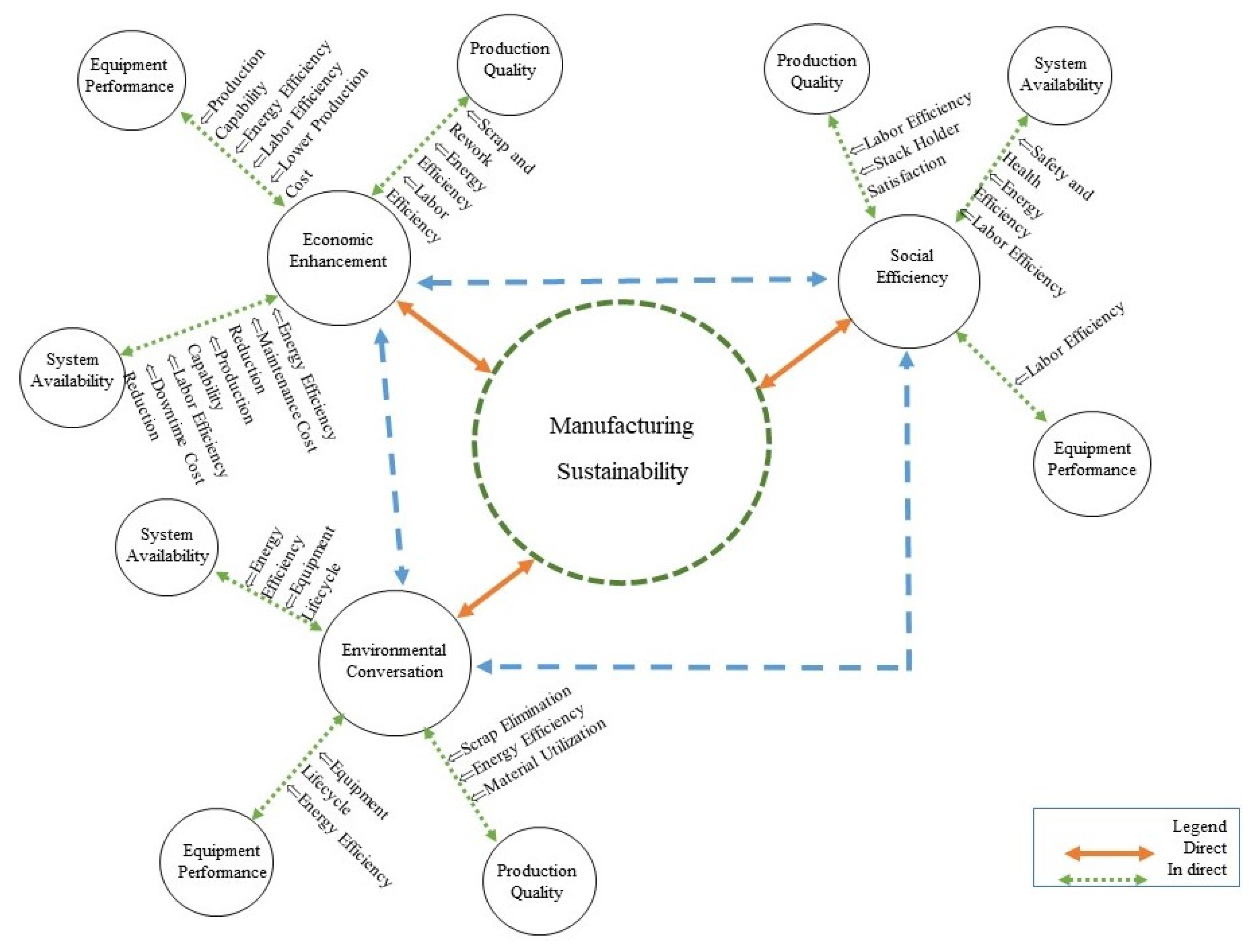 Sustainability 16 02973 g002 Sustainability 16 02973 g002