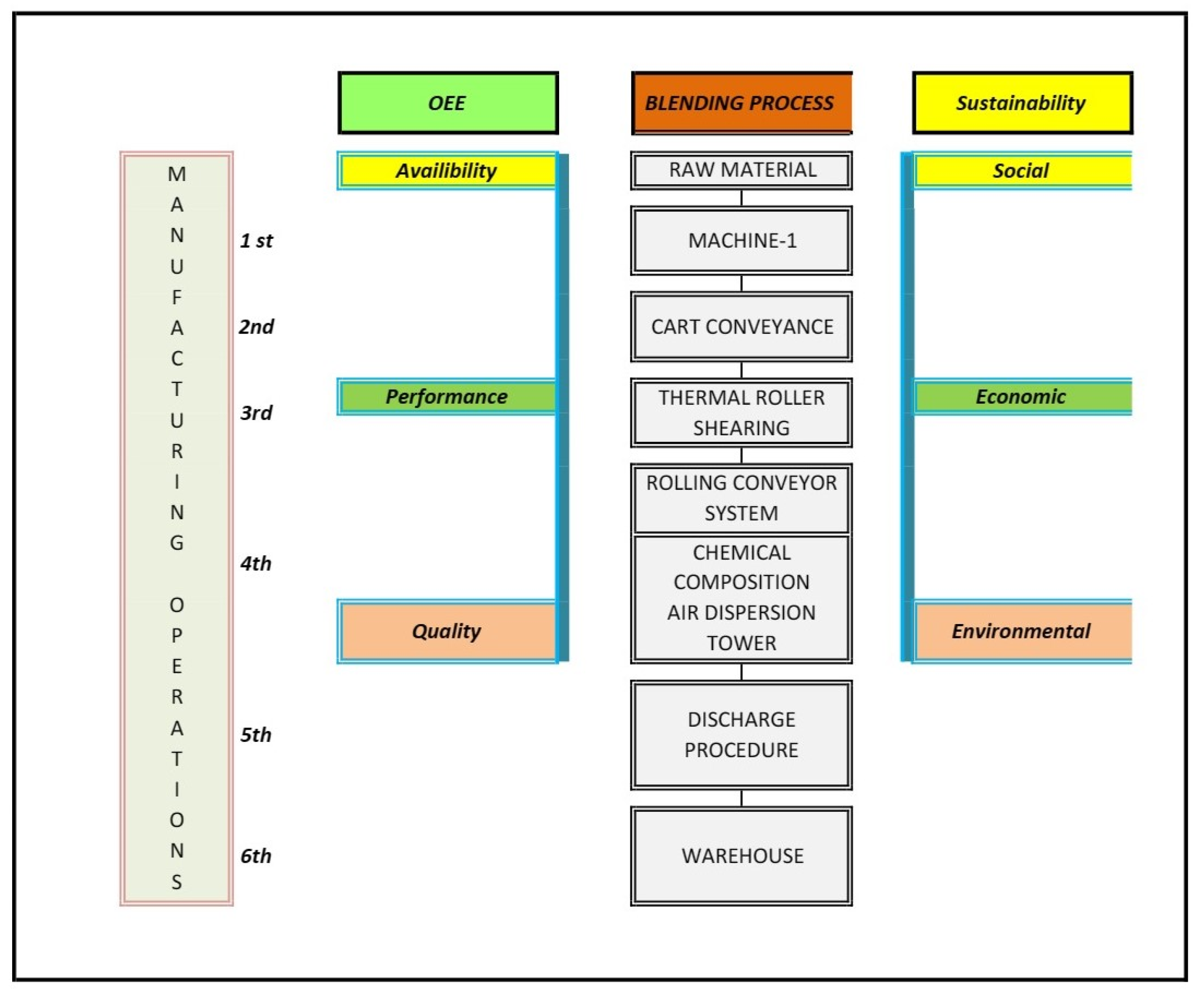Sustainability 16 02973 g020 Sustainability 16 02973 g020