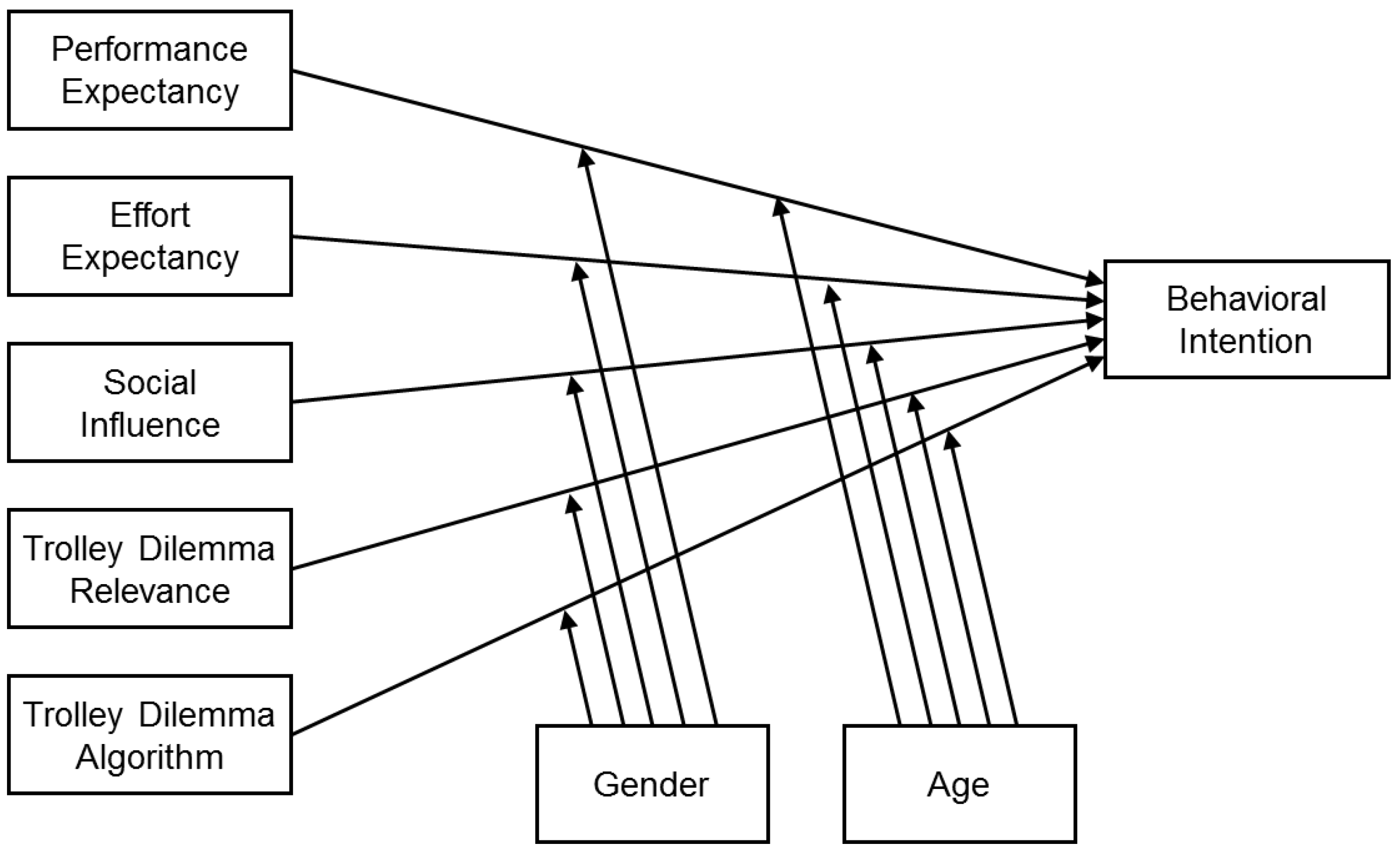 Sustainability 16 02977 g002
