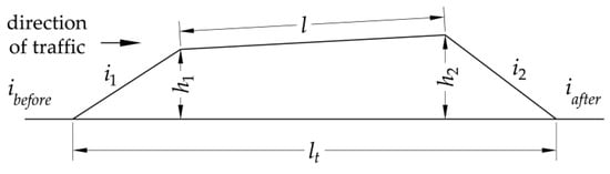 Sustainability 16 02982 g0a1