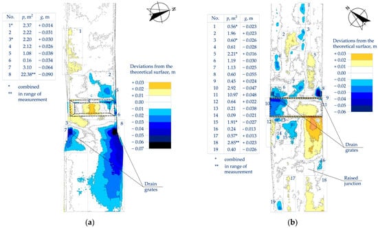 Sustainability 16 02982 g0a2