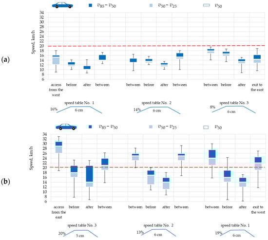 Sustainability 16 02982 g0a3