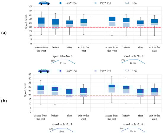 Sustainability 16 02982 g0a4