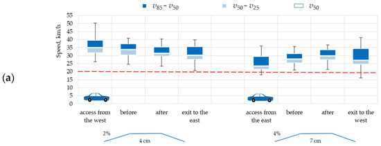 Sustainability 16 02982 g0a6a