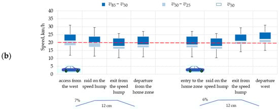 Sustainability 16 02982 g0a6b