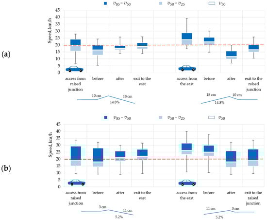 Sustainability 16 02982 g0a7