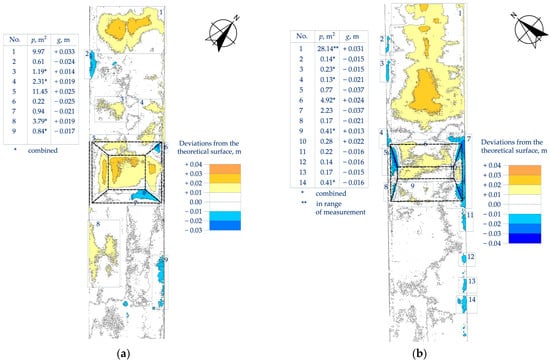 Sustainability 16 02982 g0a8