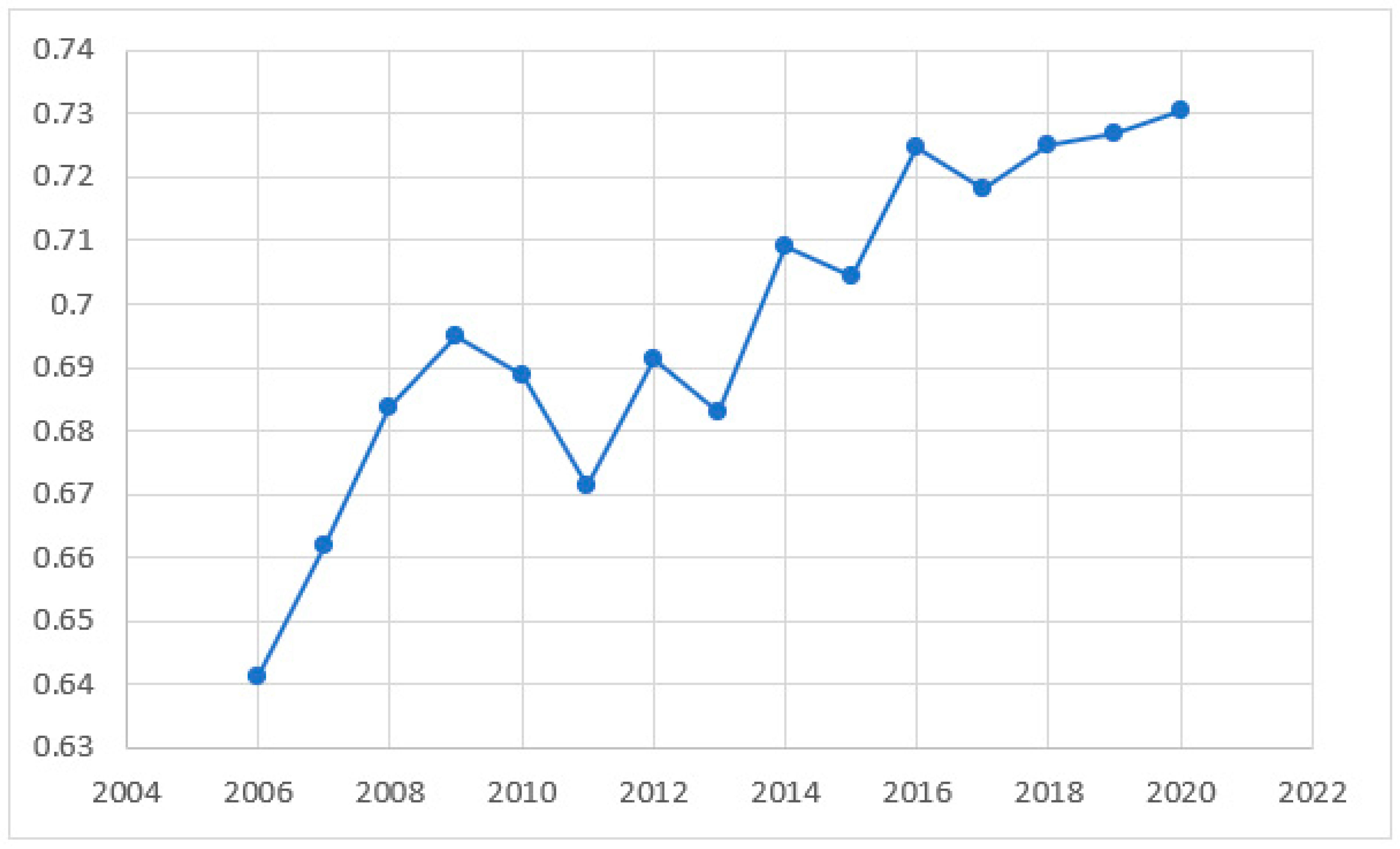Sustainability 16 02983 g005