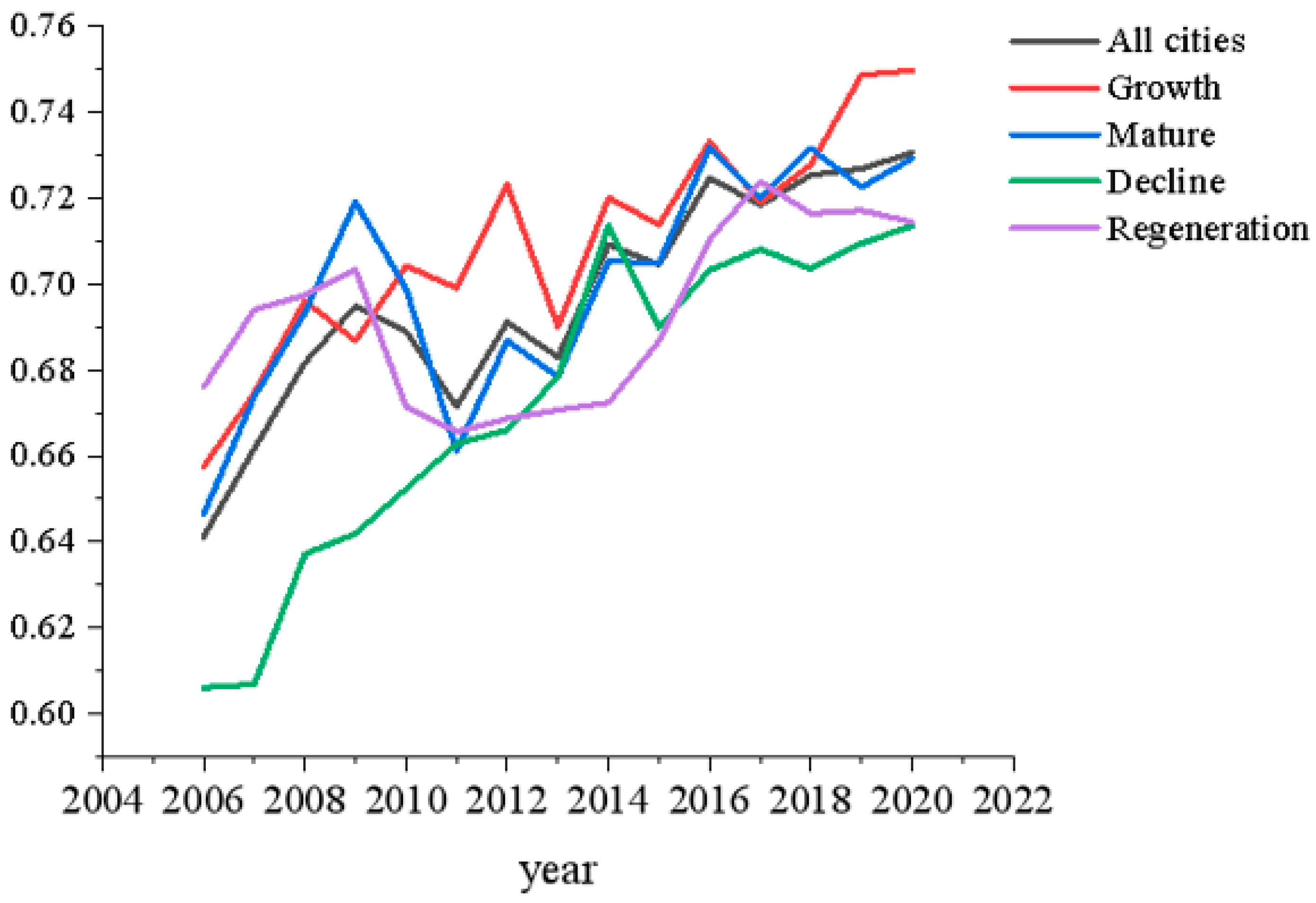Sustainability 16 02983 g006
