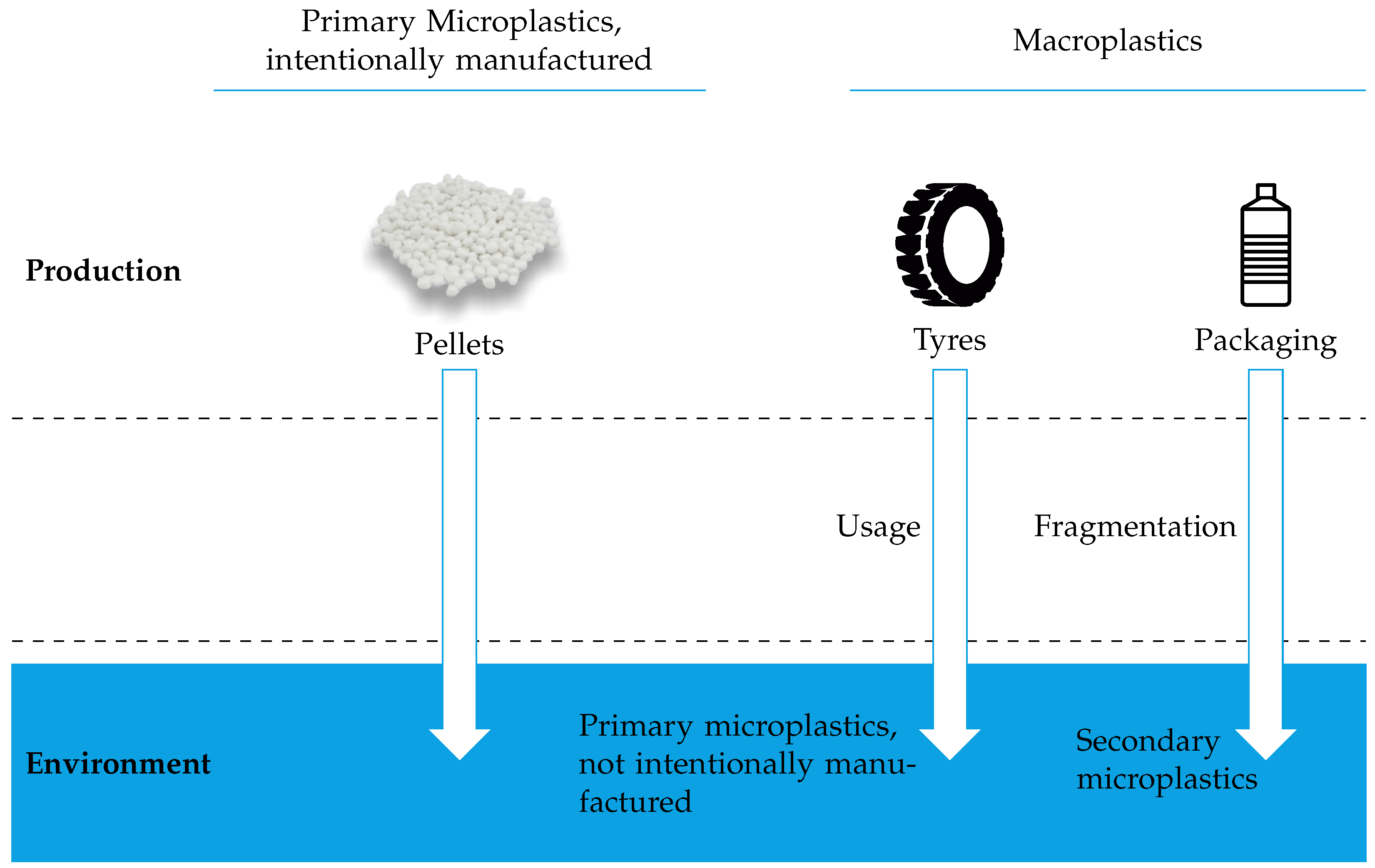 Sustainability 16 02992 g001