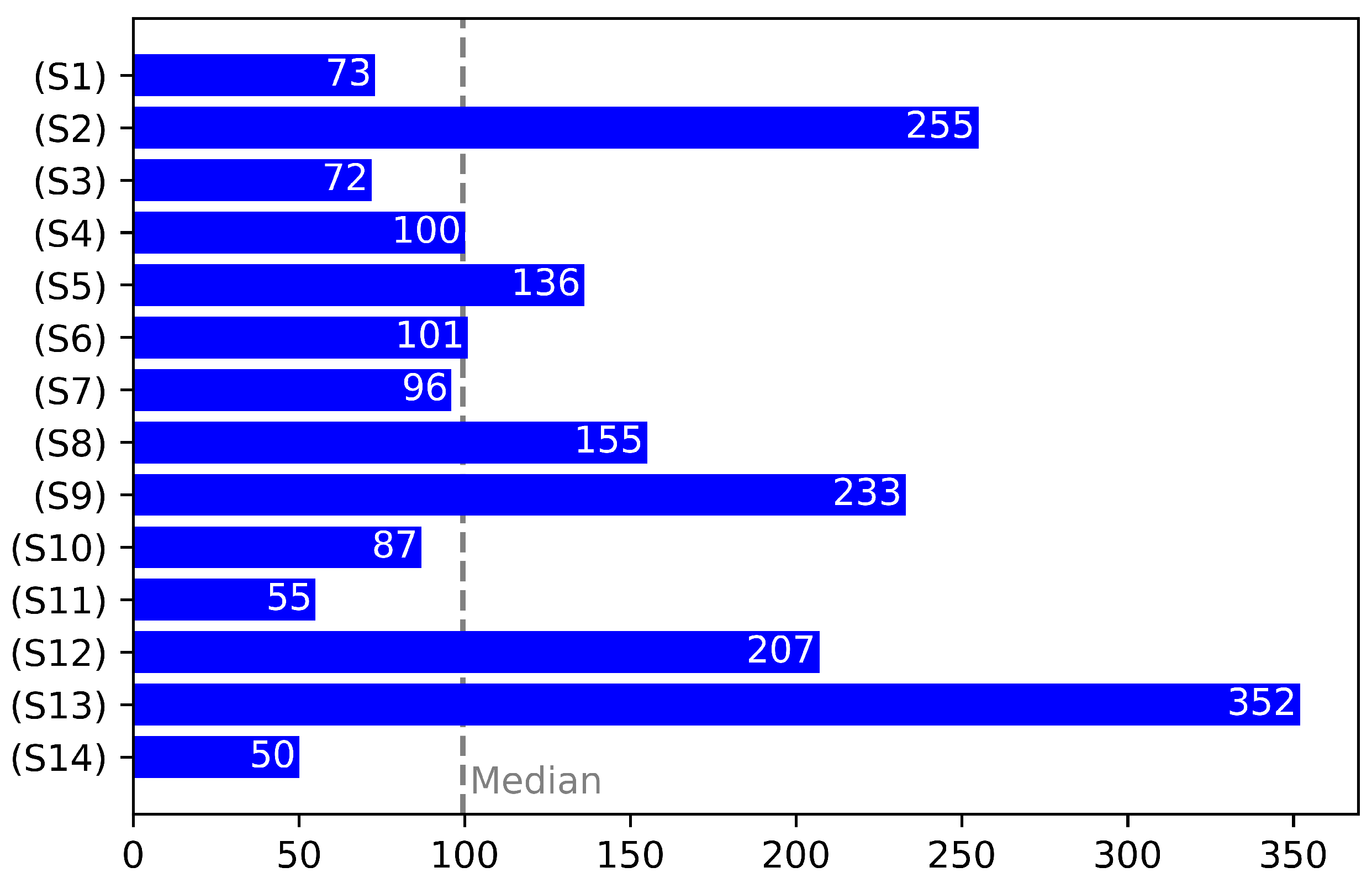 Sustainability 16 02992 g004